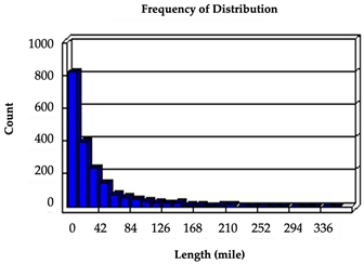Sustainability 17 00628 i004
