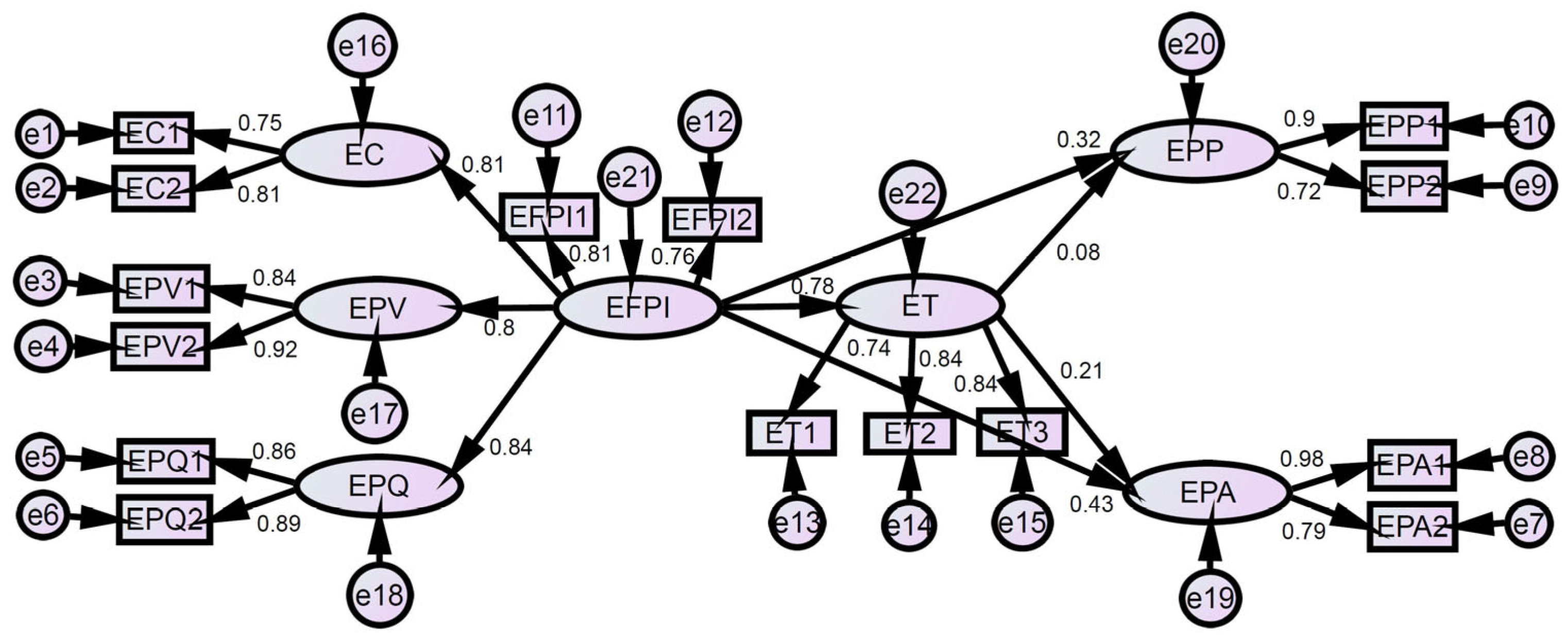 Sustainability 17 00629 g002