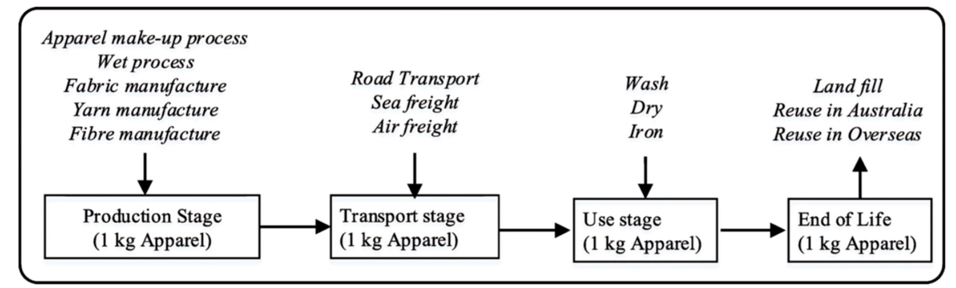 Sustainability 17 00631 g002