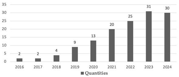 Sustainability 17 00631 i001
