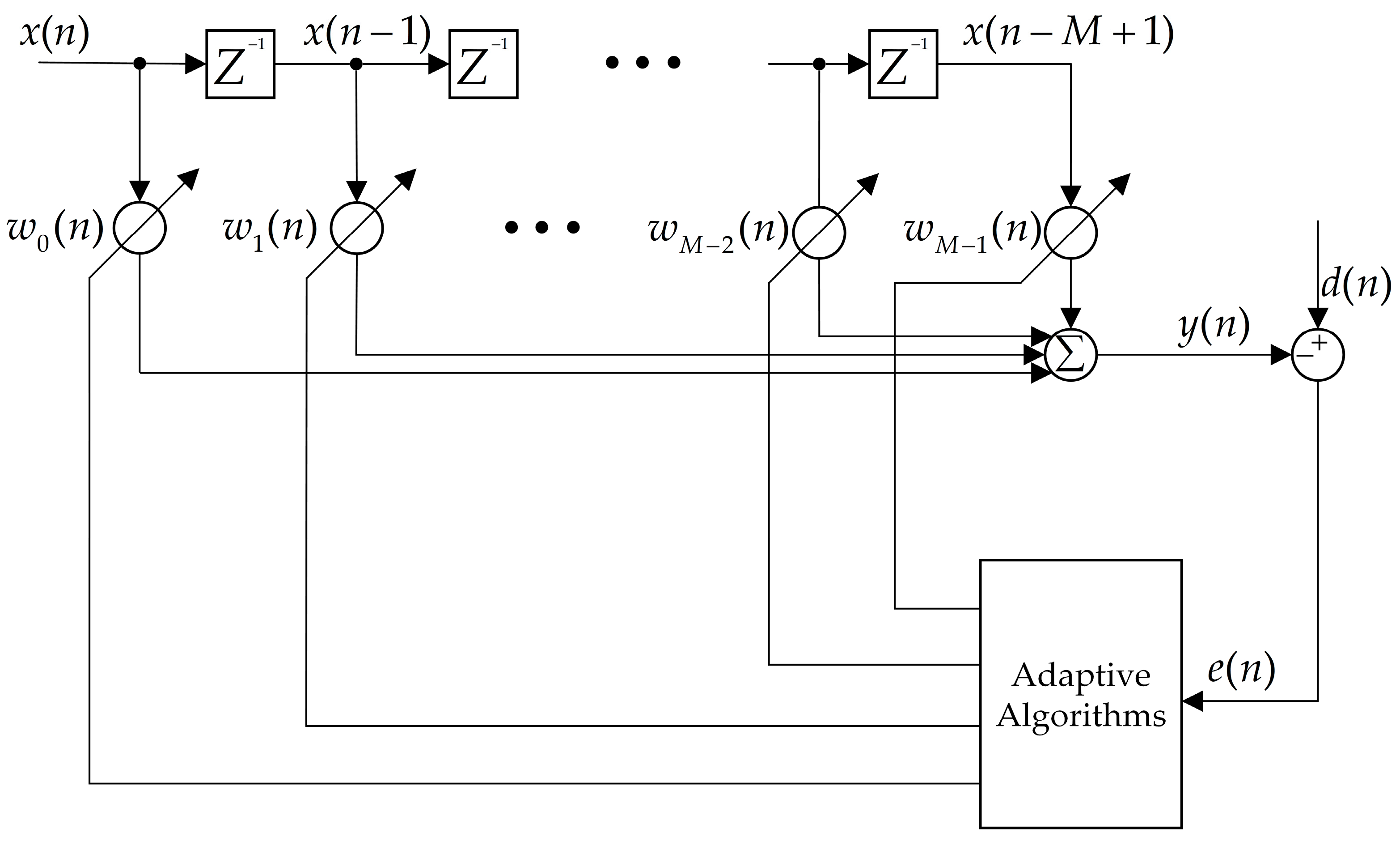 Sustainability 17 00632 g003