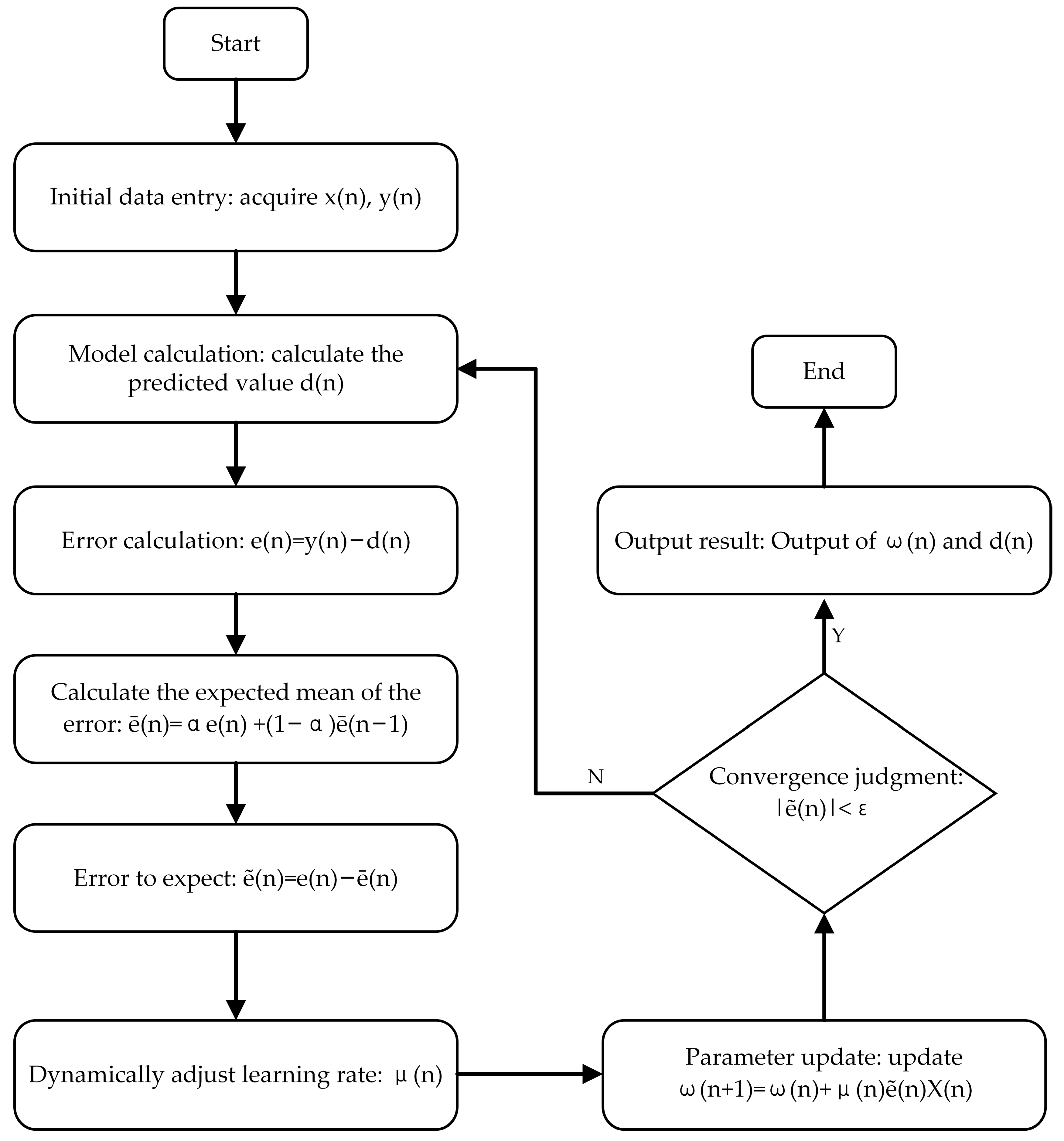 Sustainability 17 00632 g004