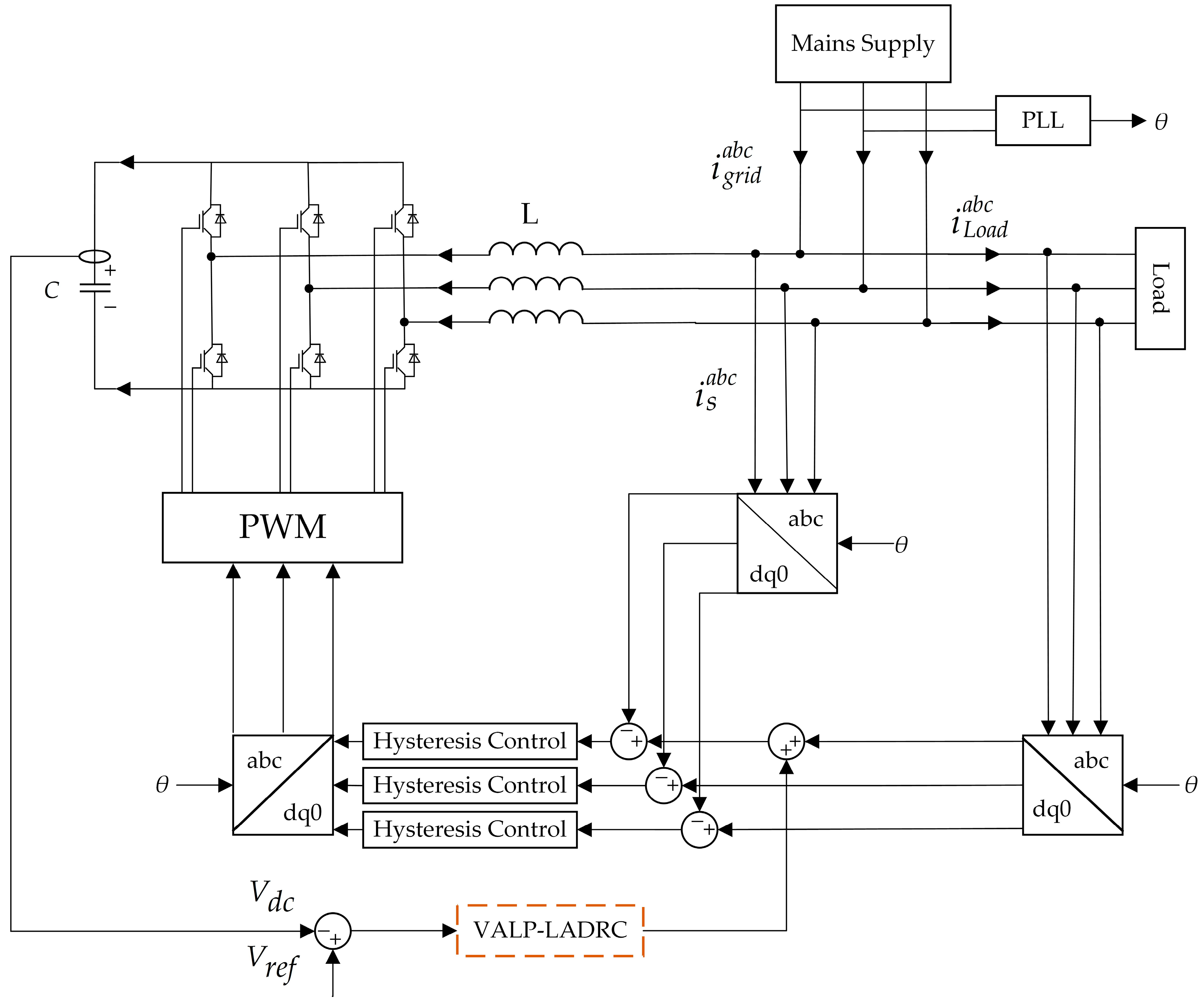 Sustainability 17 00632 g005