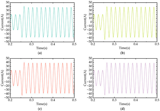 A Robust Linear Active Disturbance Rejection Control for Renewable ...