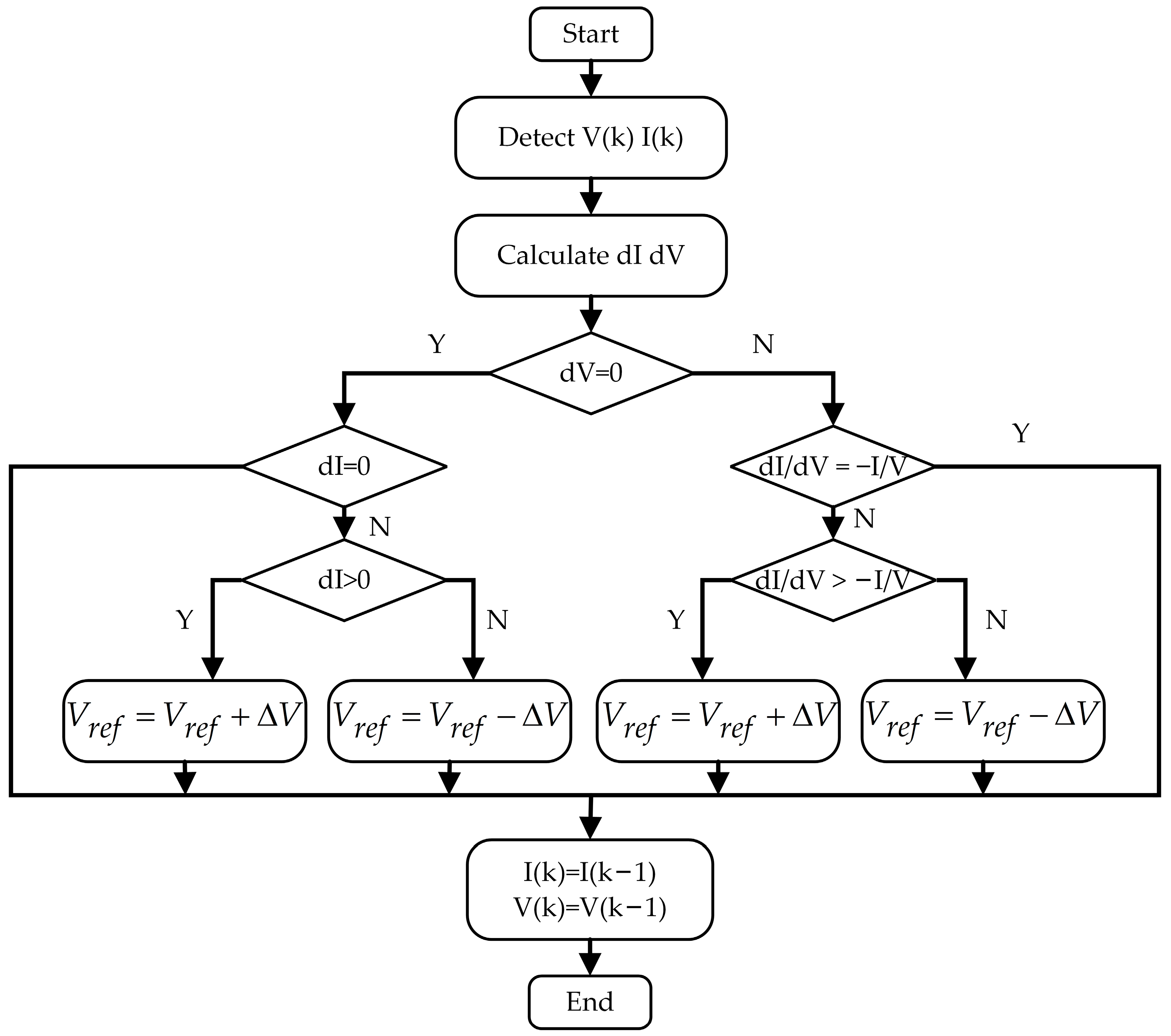 Sustainability 17 00632 g020