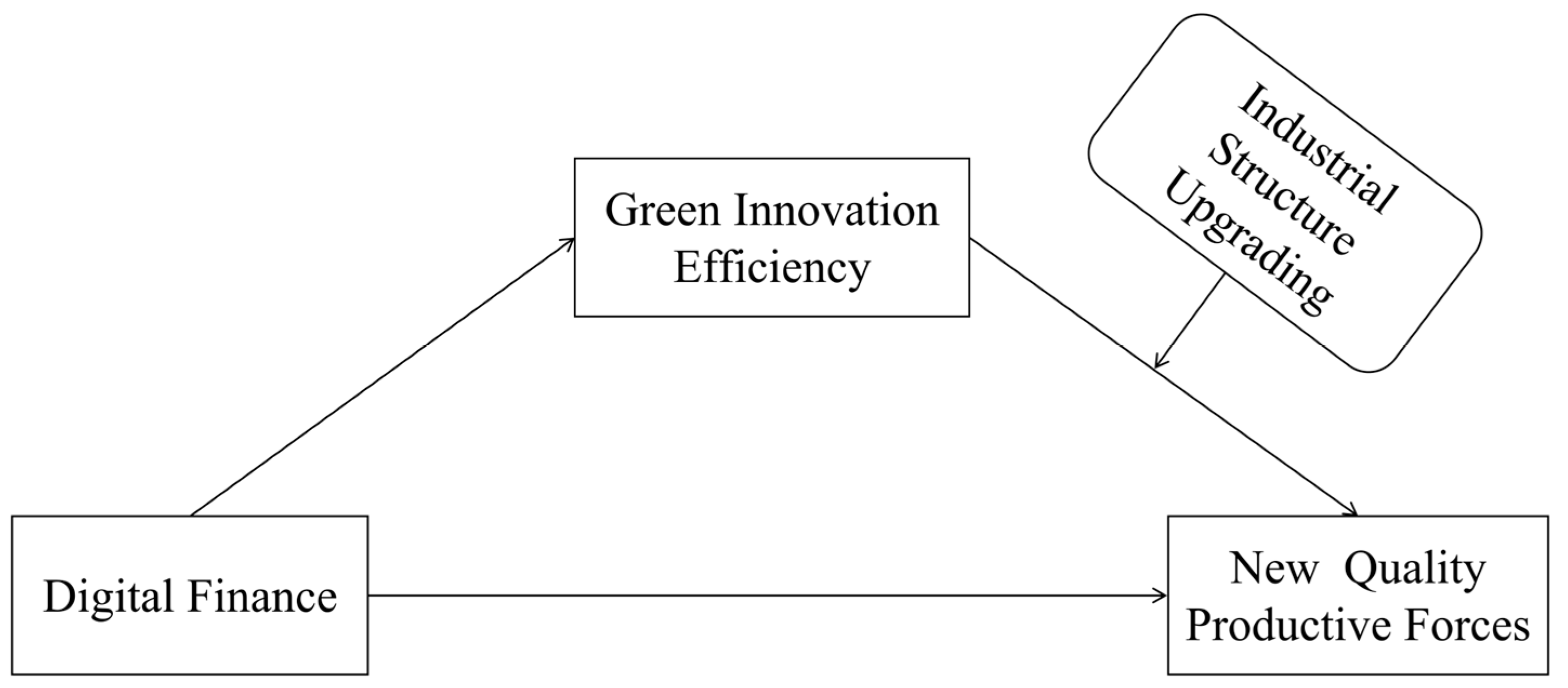 Sustainability 17 00633 g001