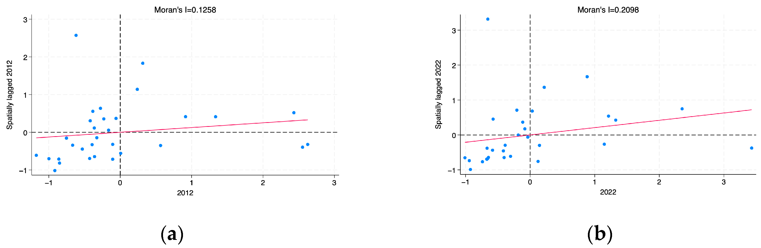 Sustainability 17 00633 g002