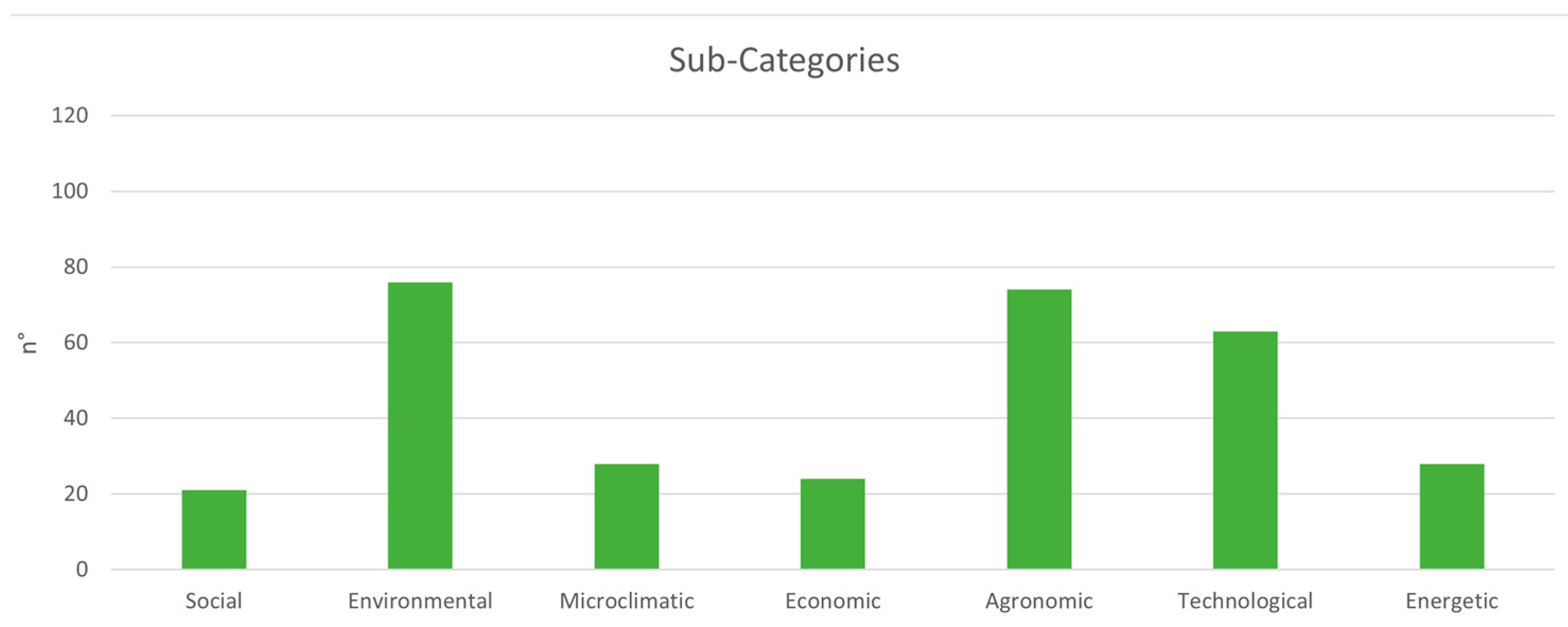 Sustainability 17 00634 g003