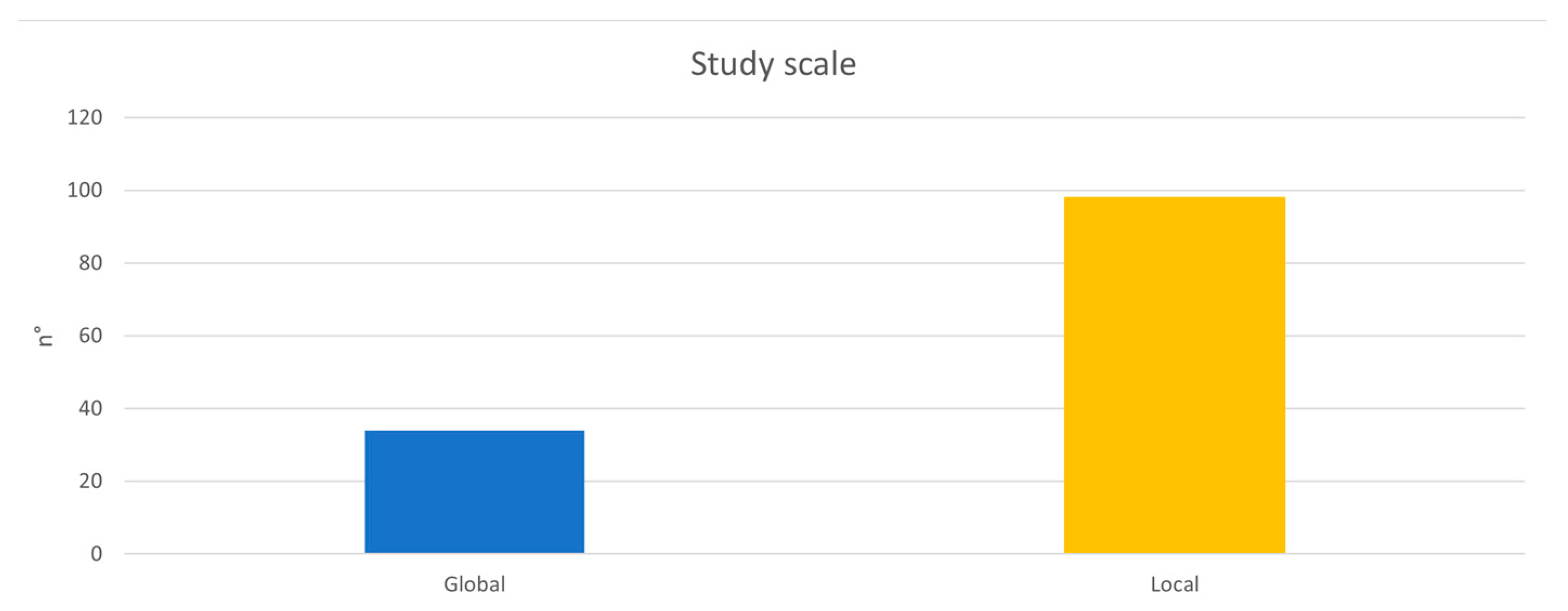 Sustainability 17 00634 g004