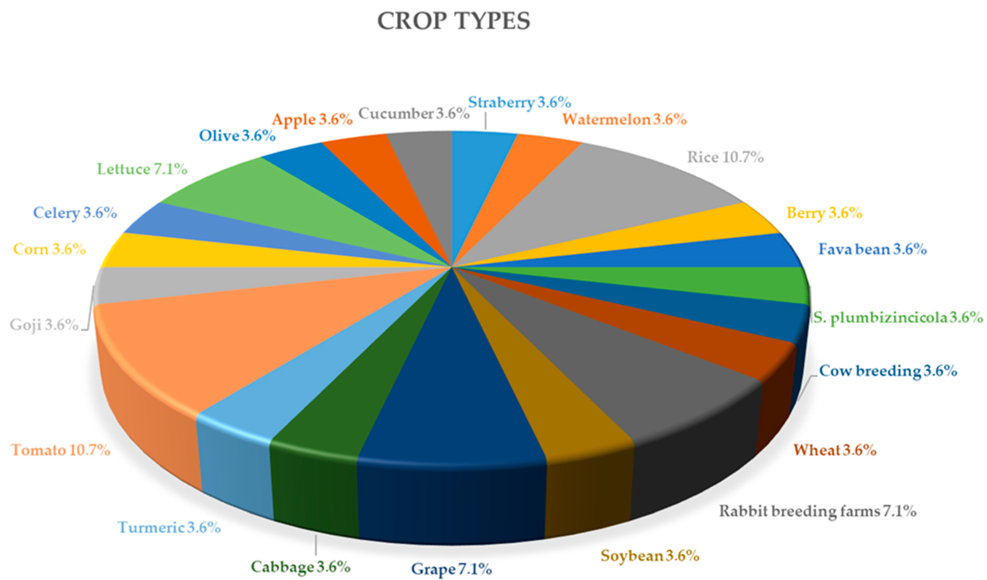 Sustainability 17 00634 g006