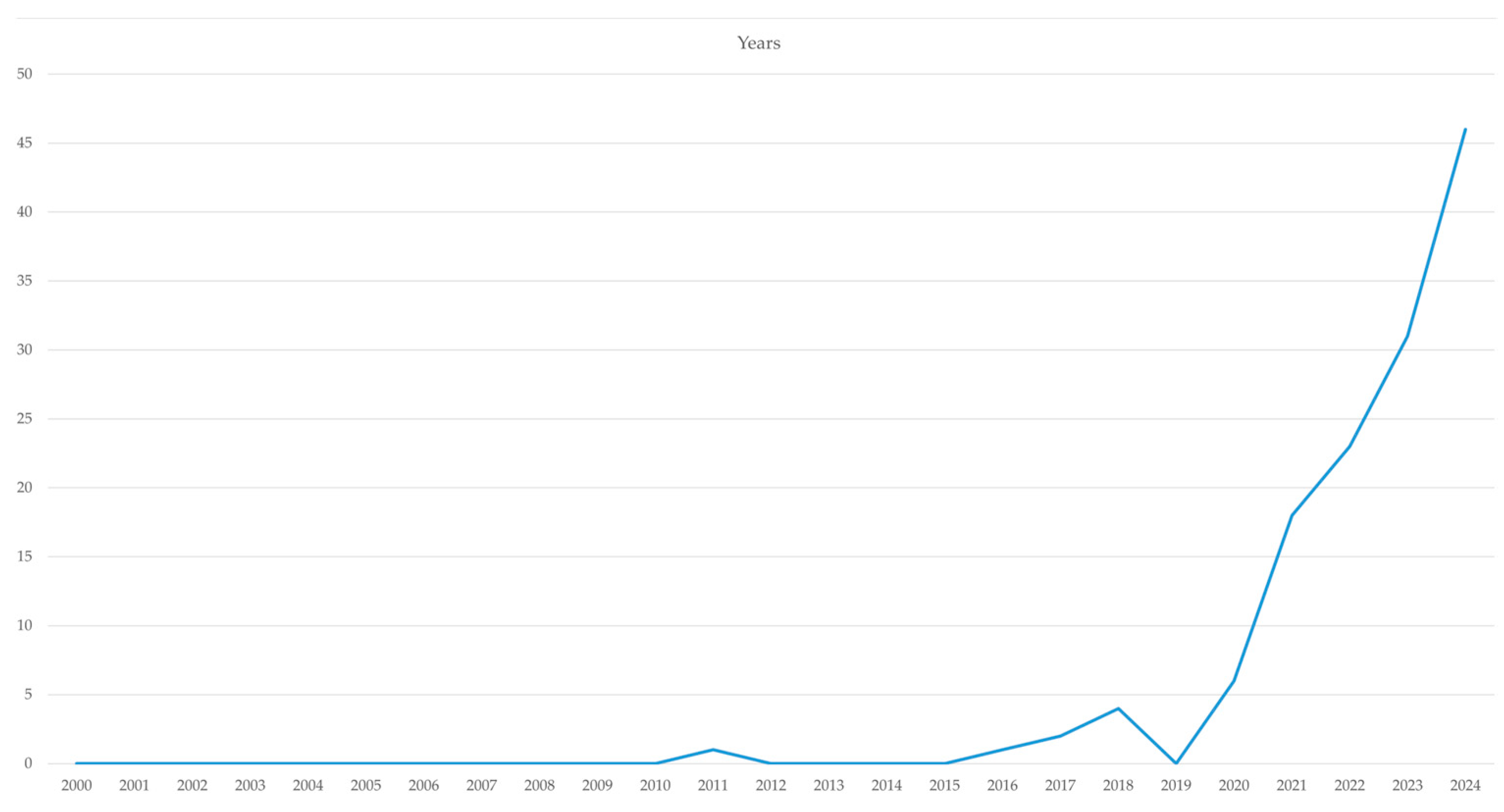 Sustainability 17 00634 g007