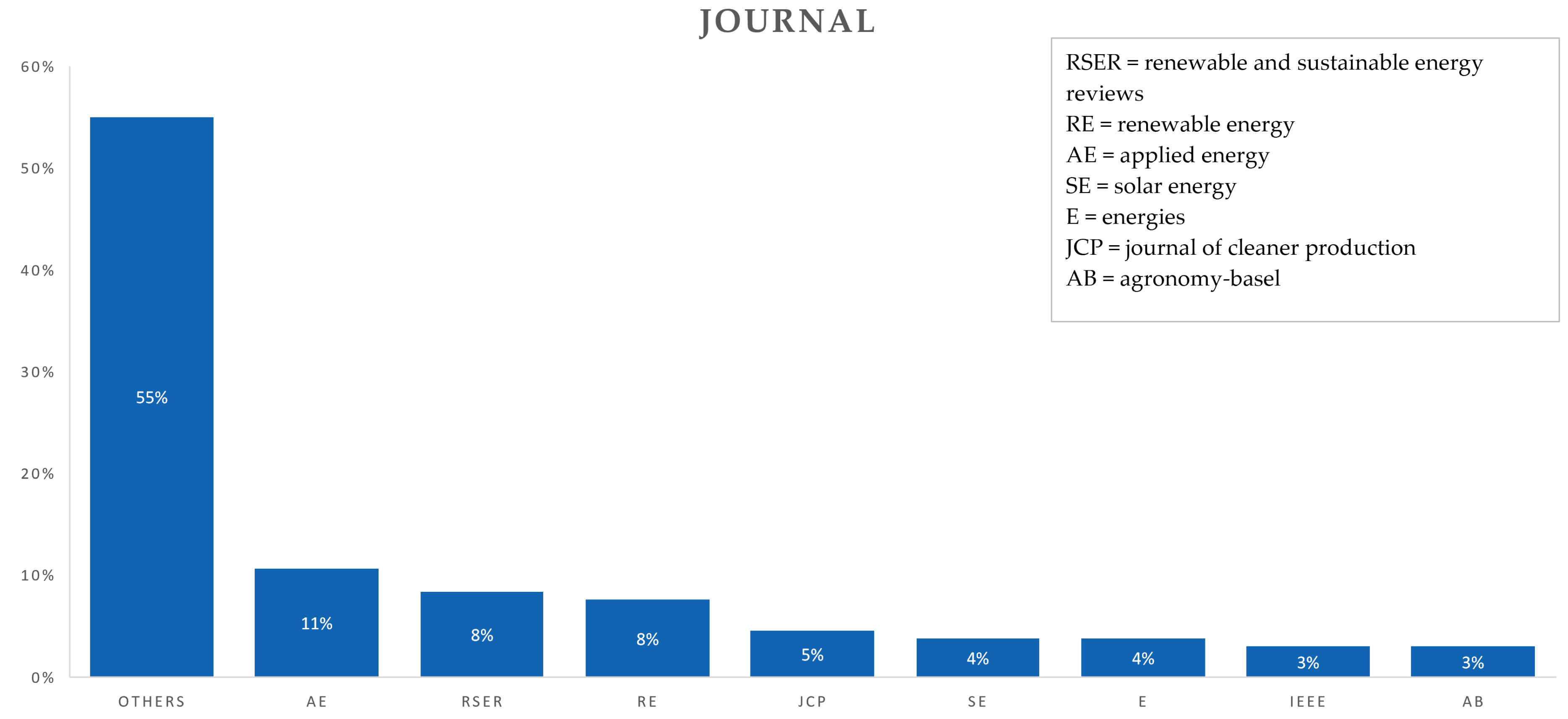 Sustainability 17 00634 g008