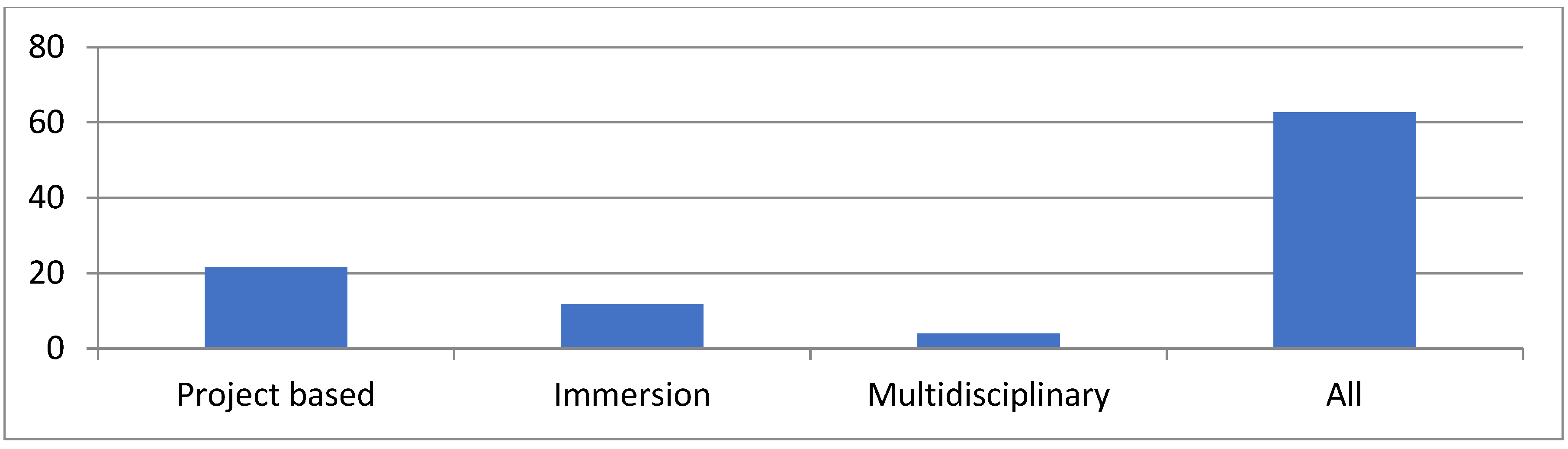 Sustainability 17 00635 g004