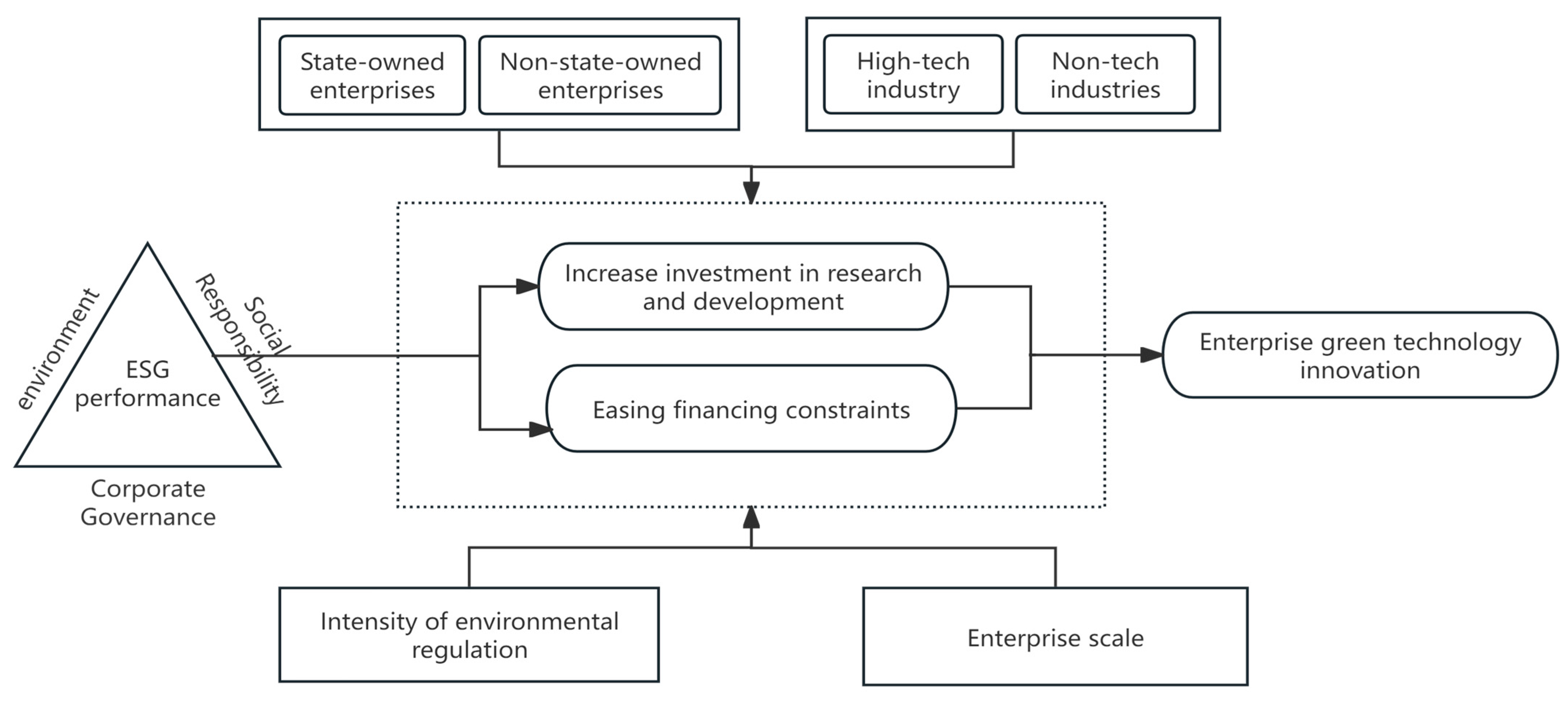 Sustainability 17 00636 g001