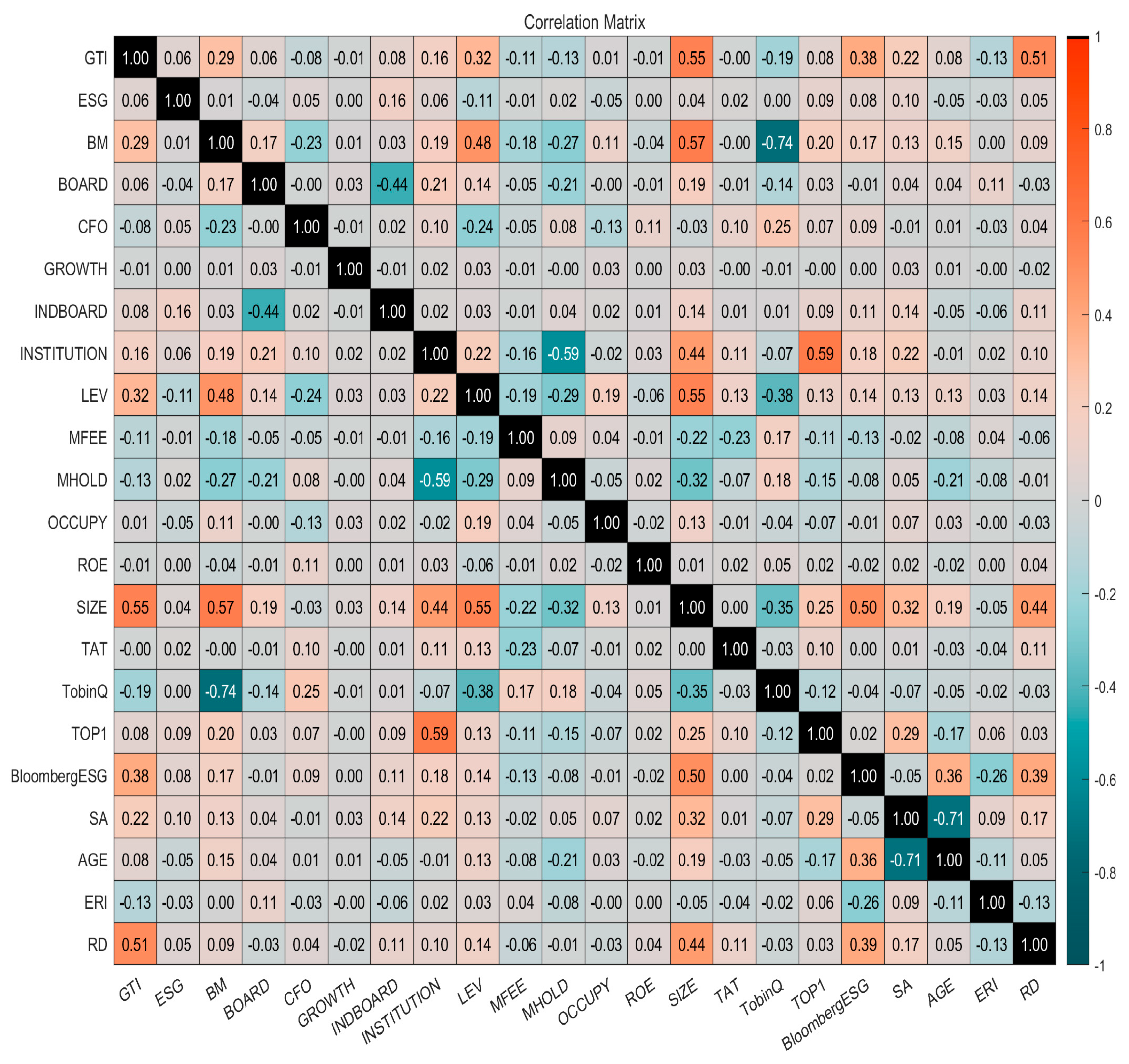 Sustainability 17 00636 g002