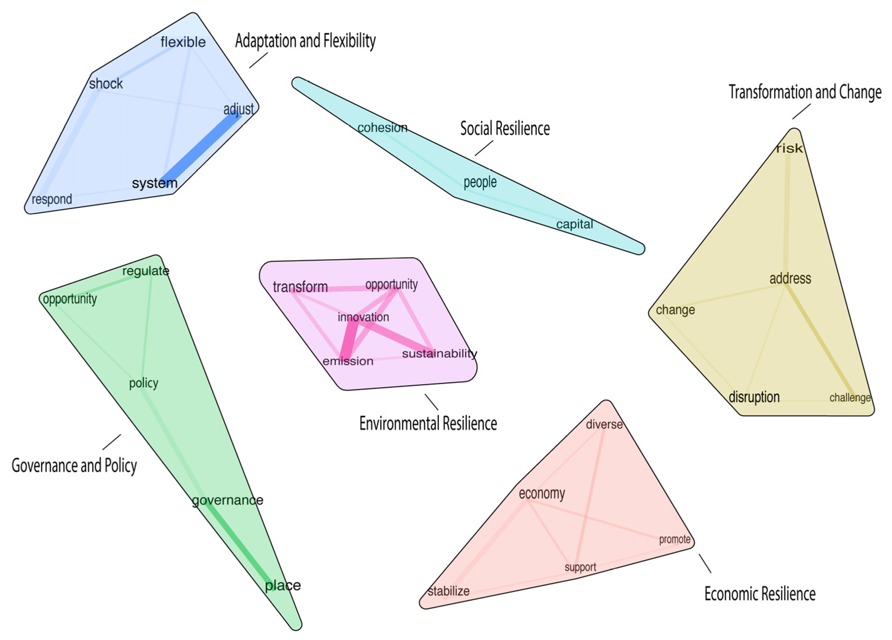Sustainability 17 00637 g002