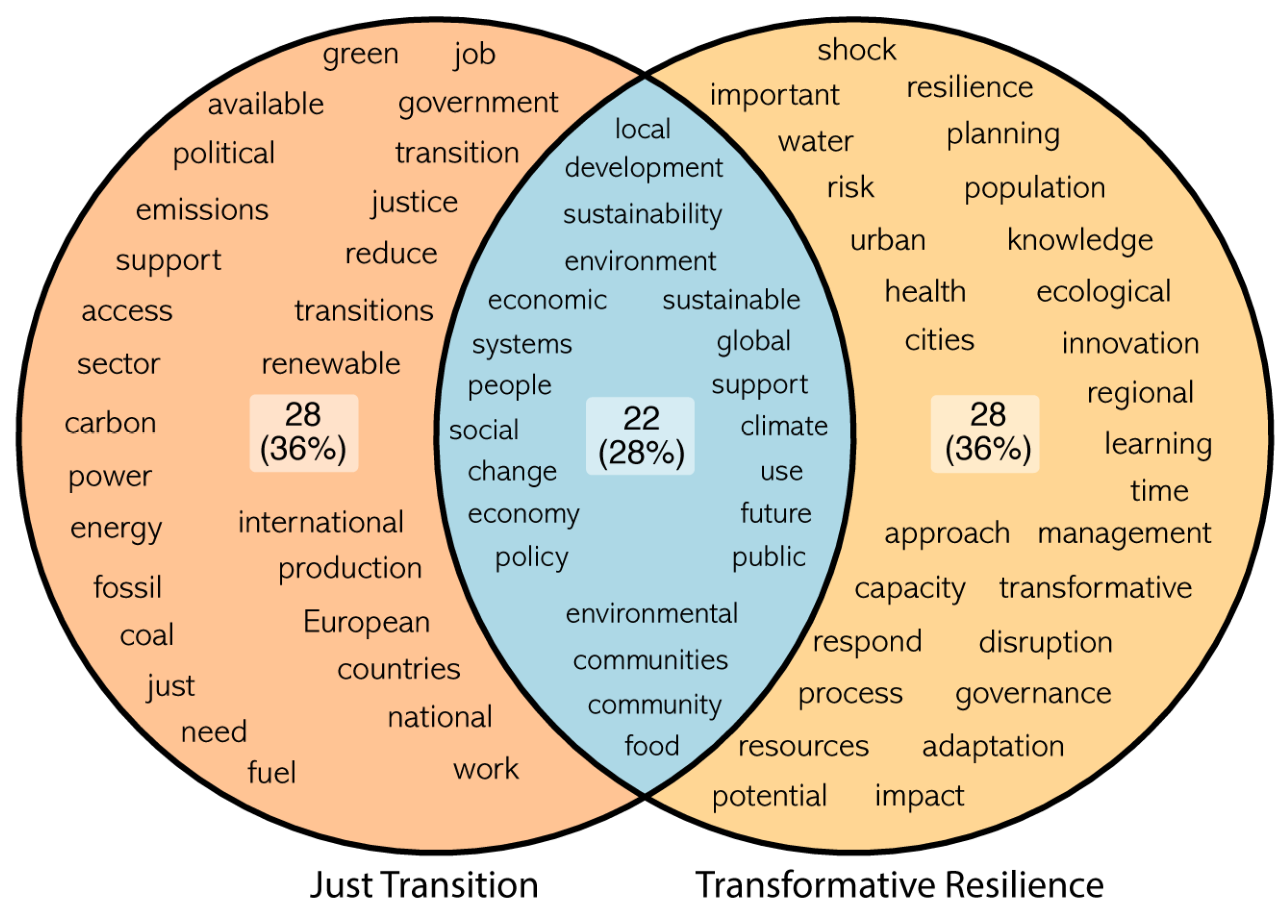 Sustainability 17 00637 g004