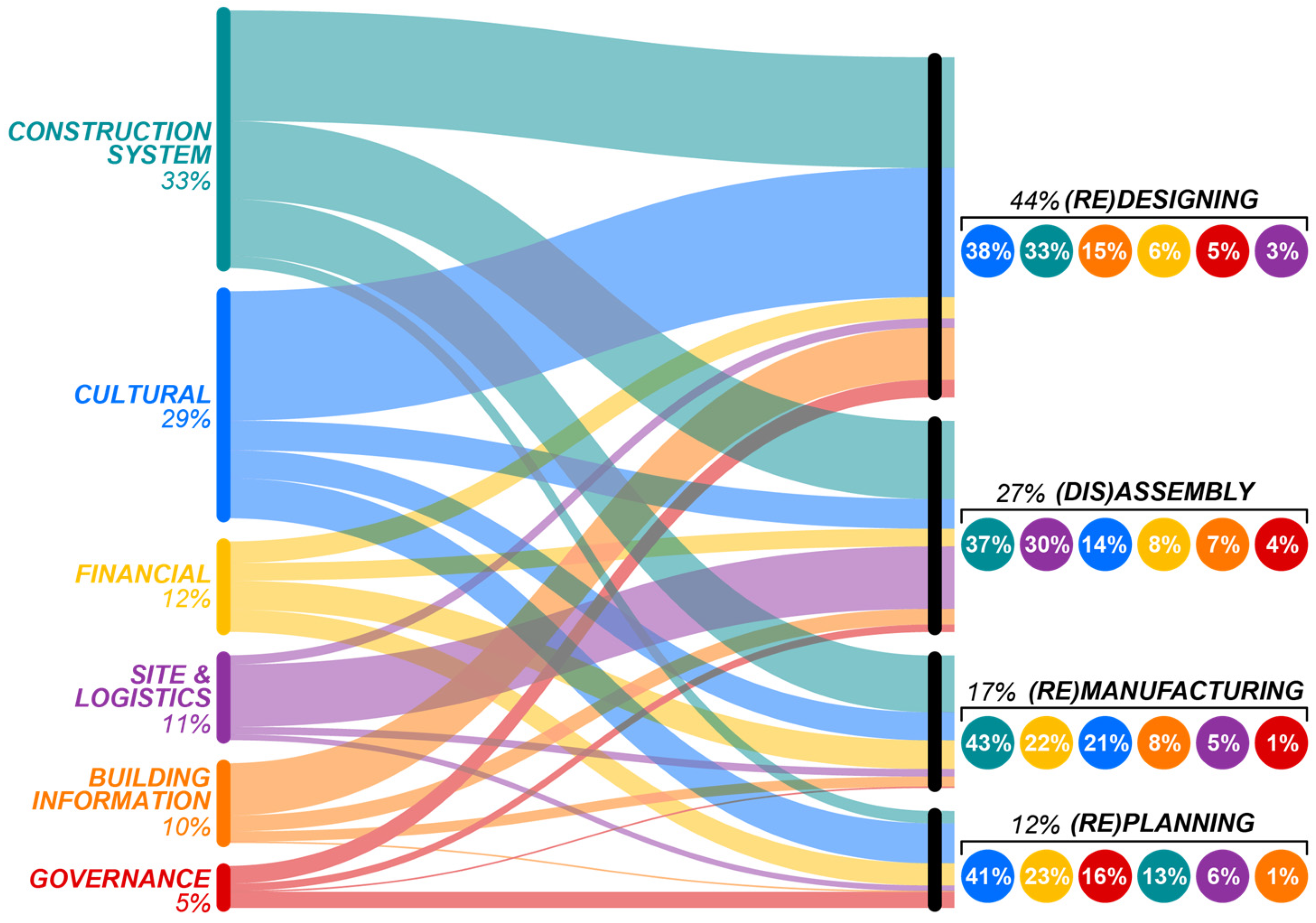 Sustainability 17 00638 g007