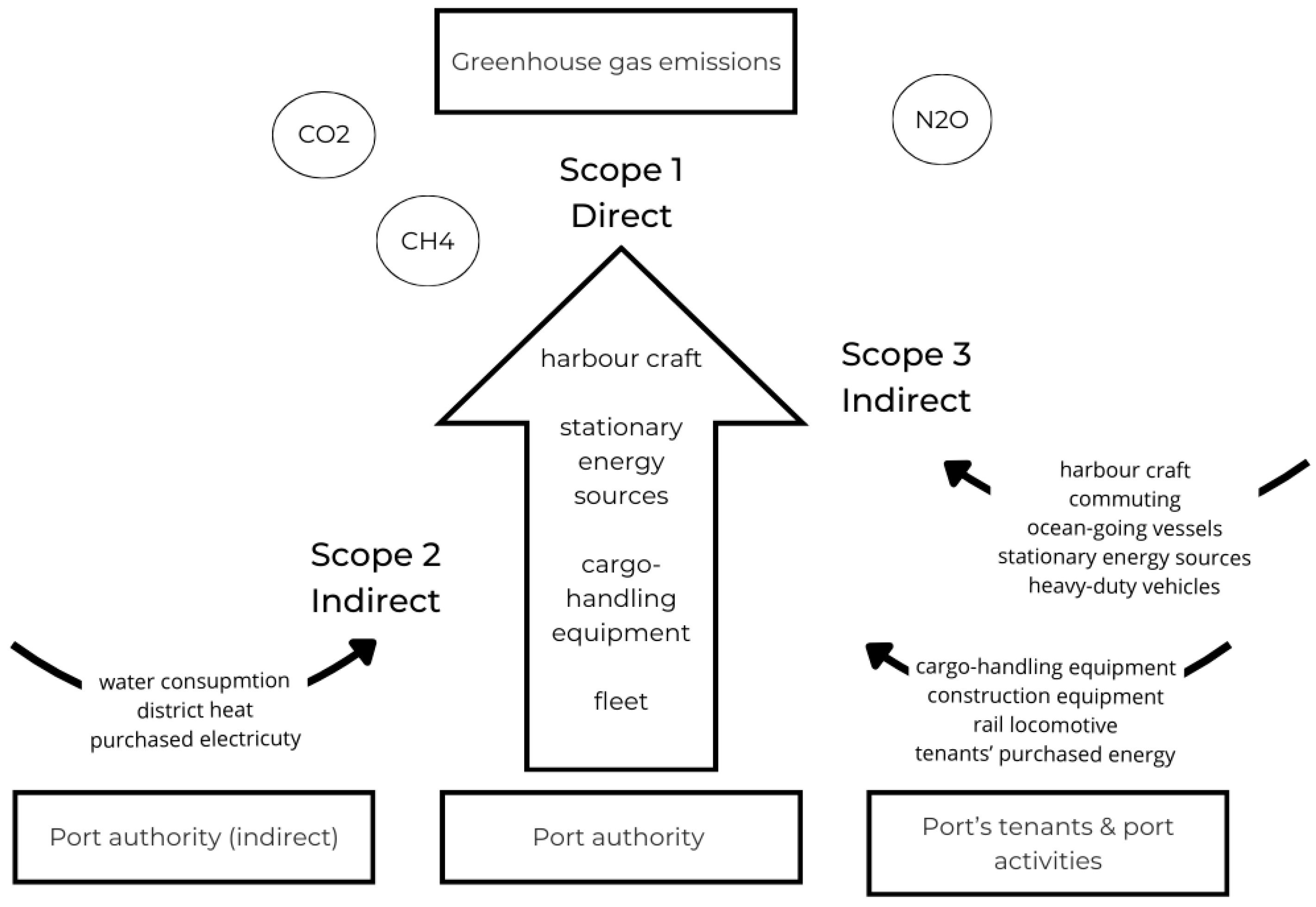Sustainability 17 00639 g003