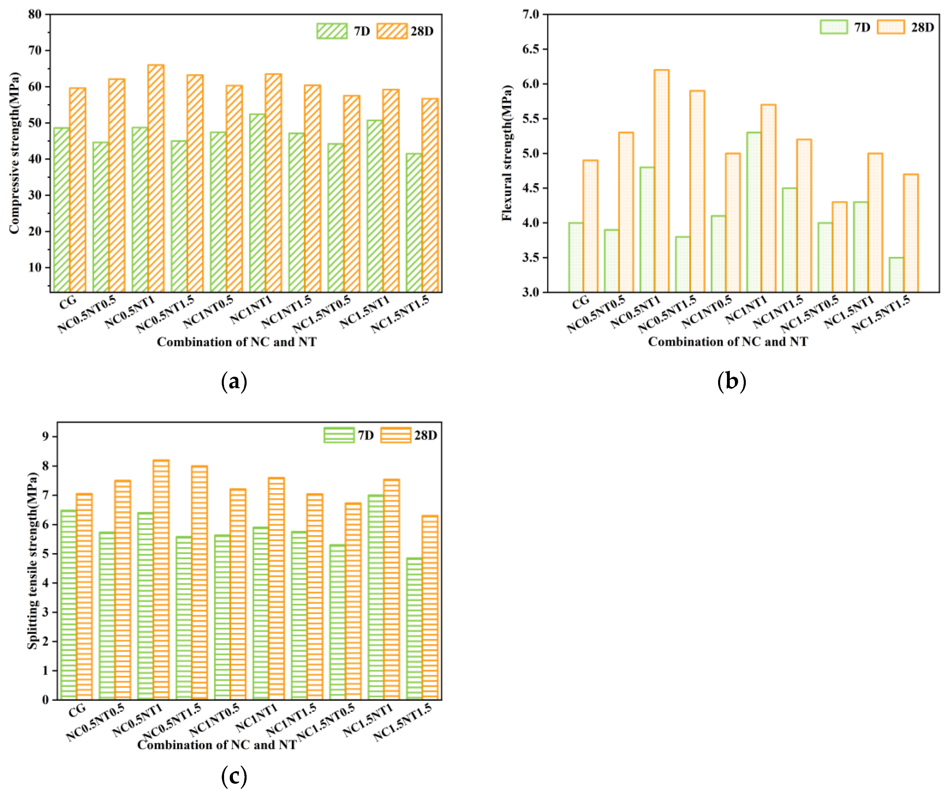 Sustainability 17 00641 g005