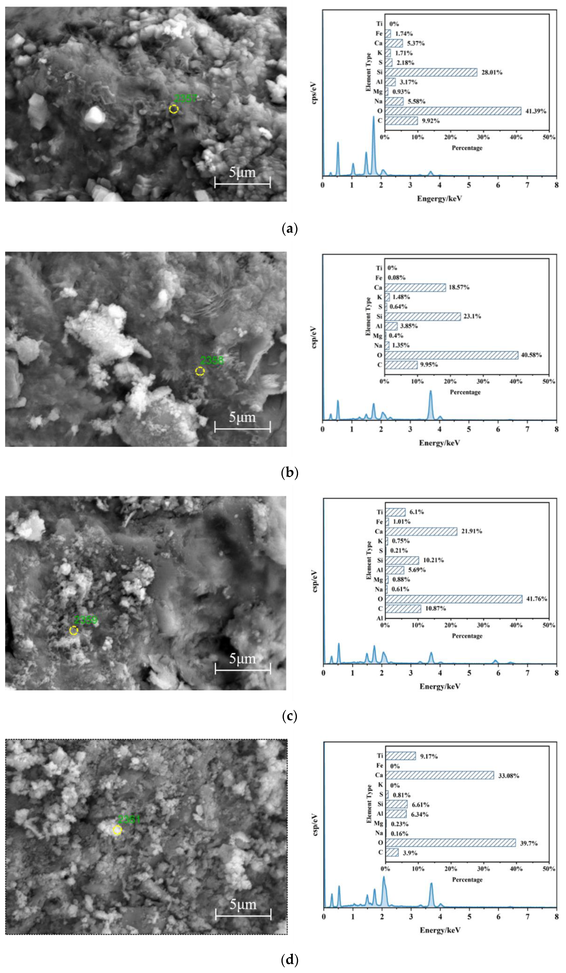 Sustainability 17 00641 g008a