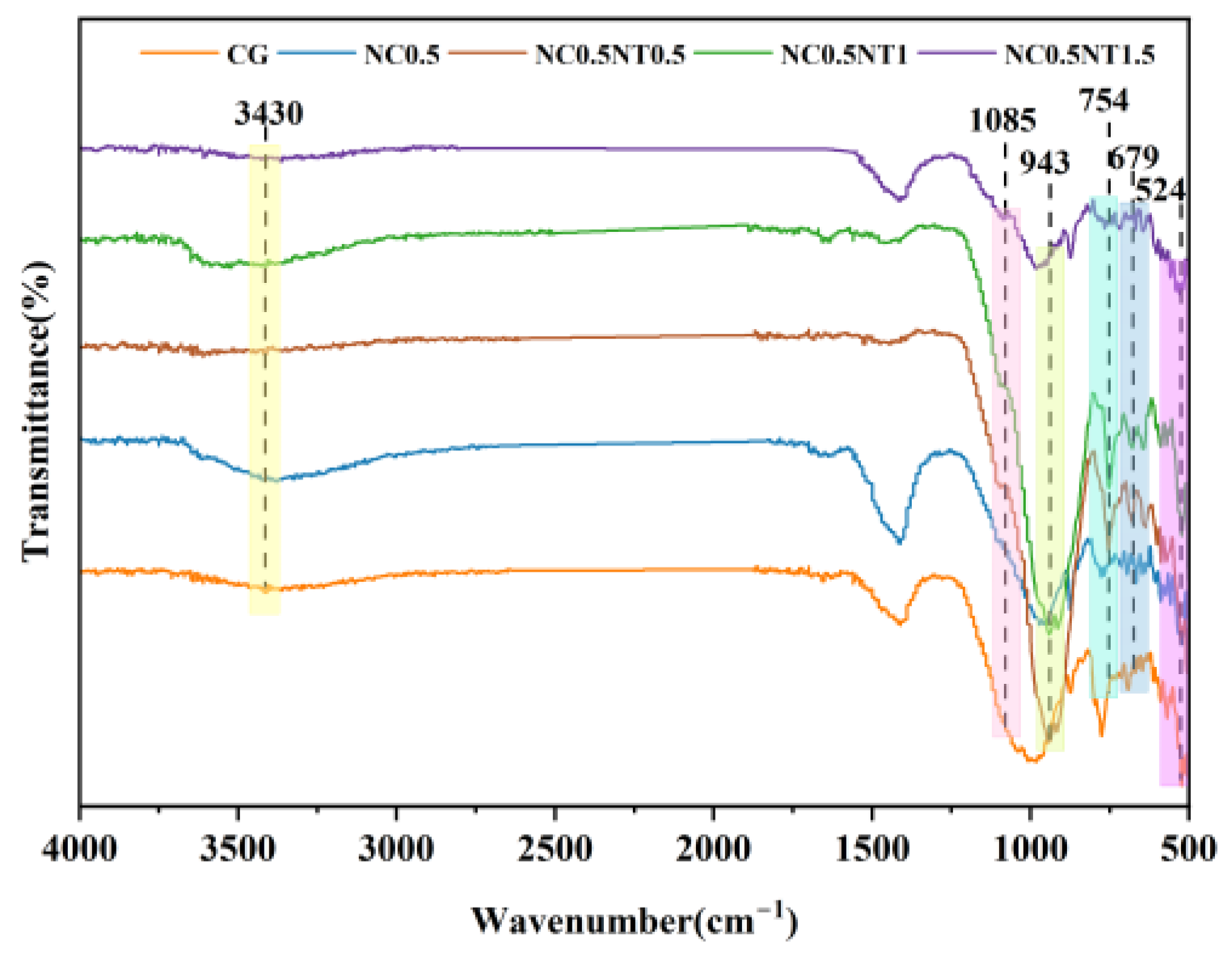 Sustainability 17 00641 g010