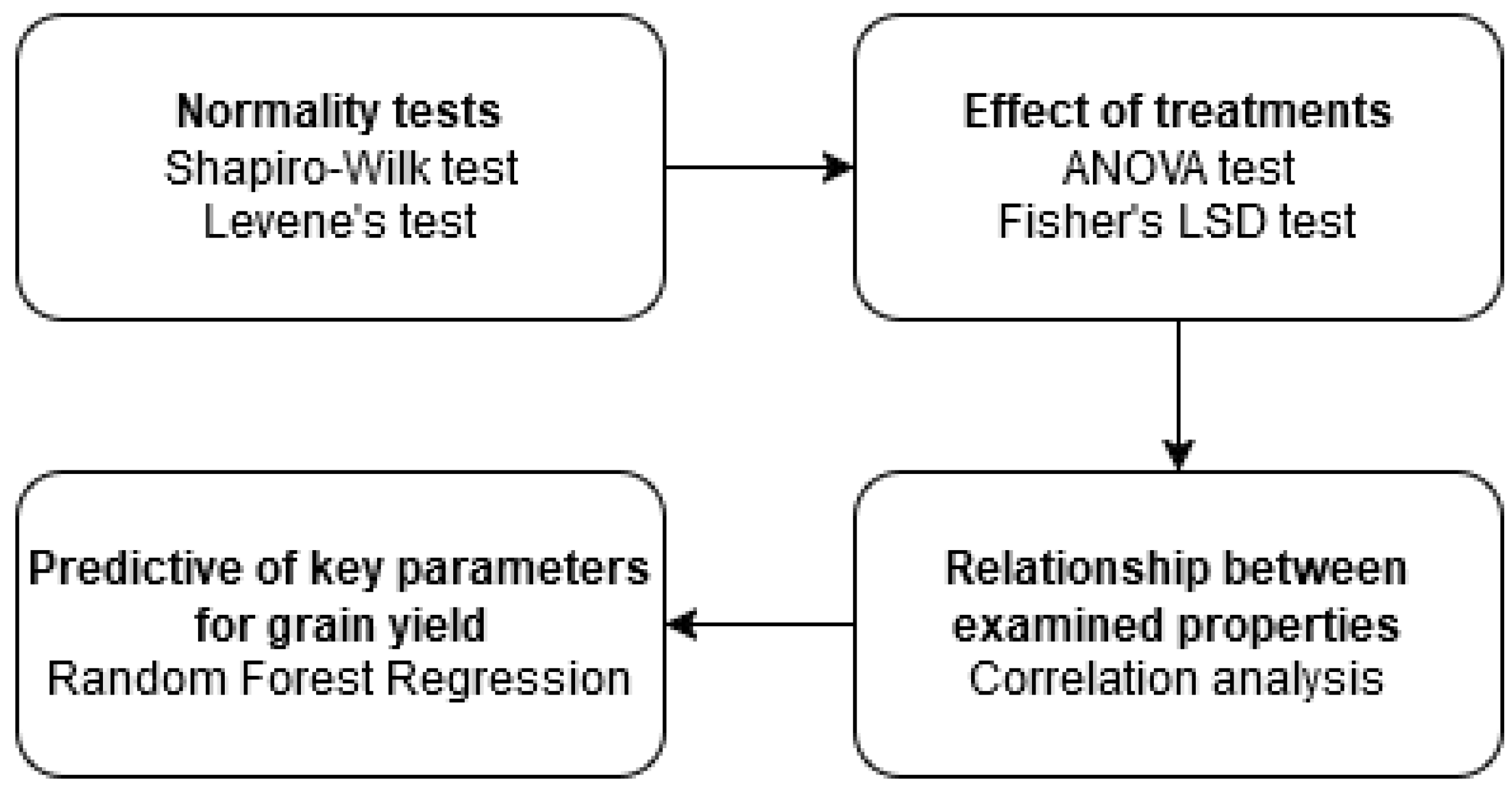 Sustainability 17 00642 g002