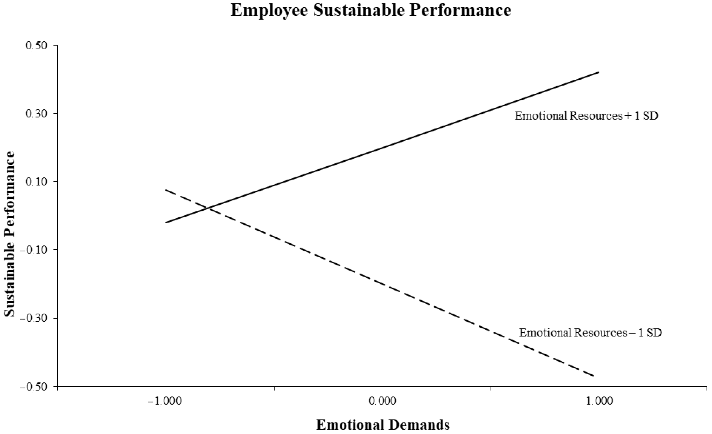 Sustainability 17 00643 g002