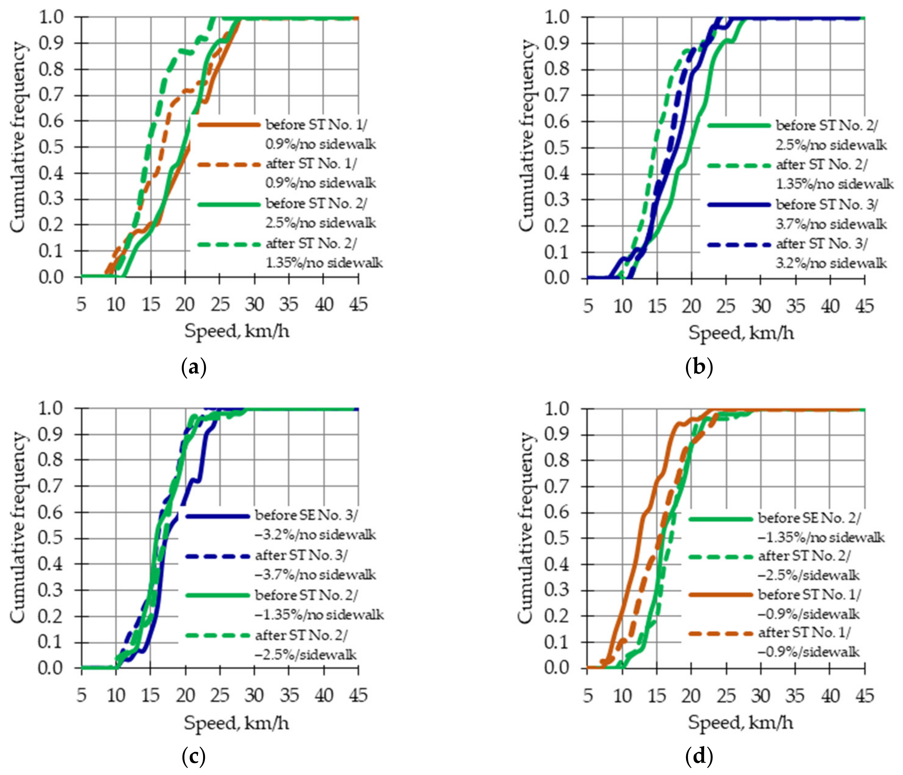 Sustainability 17 00644 g017