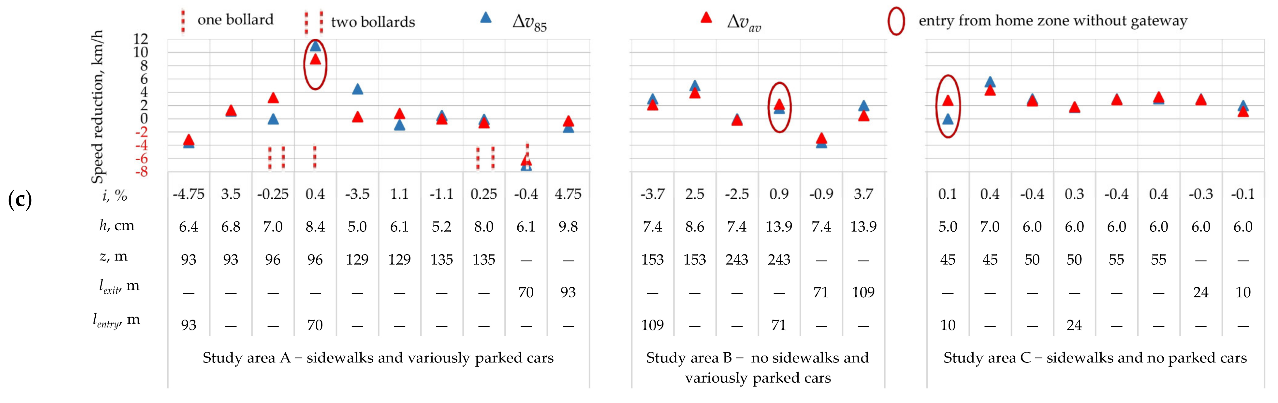 Sustainability 17 00644 g023b