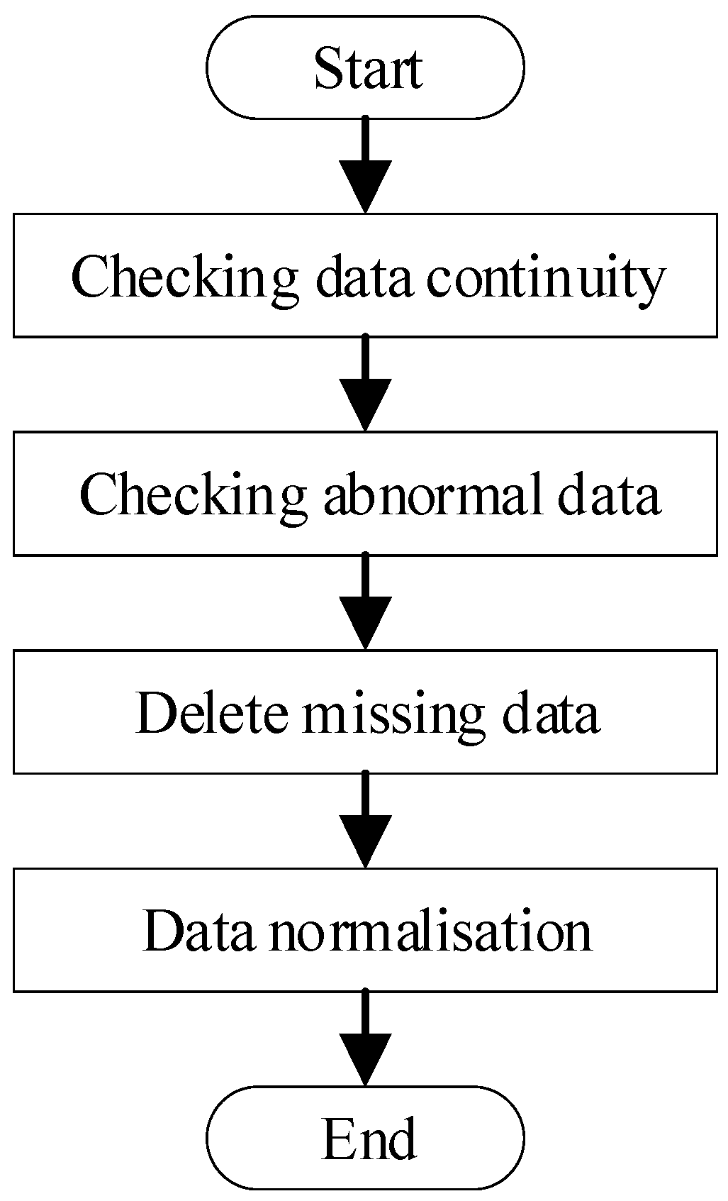 Optimization of Microgrid Dispatching by Integrating Photovoltaic Power ...