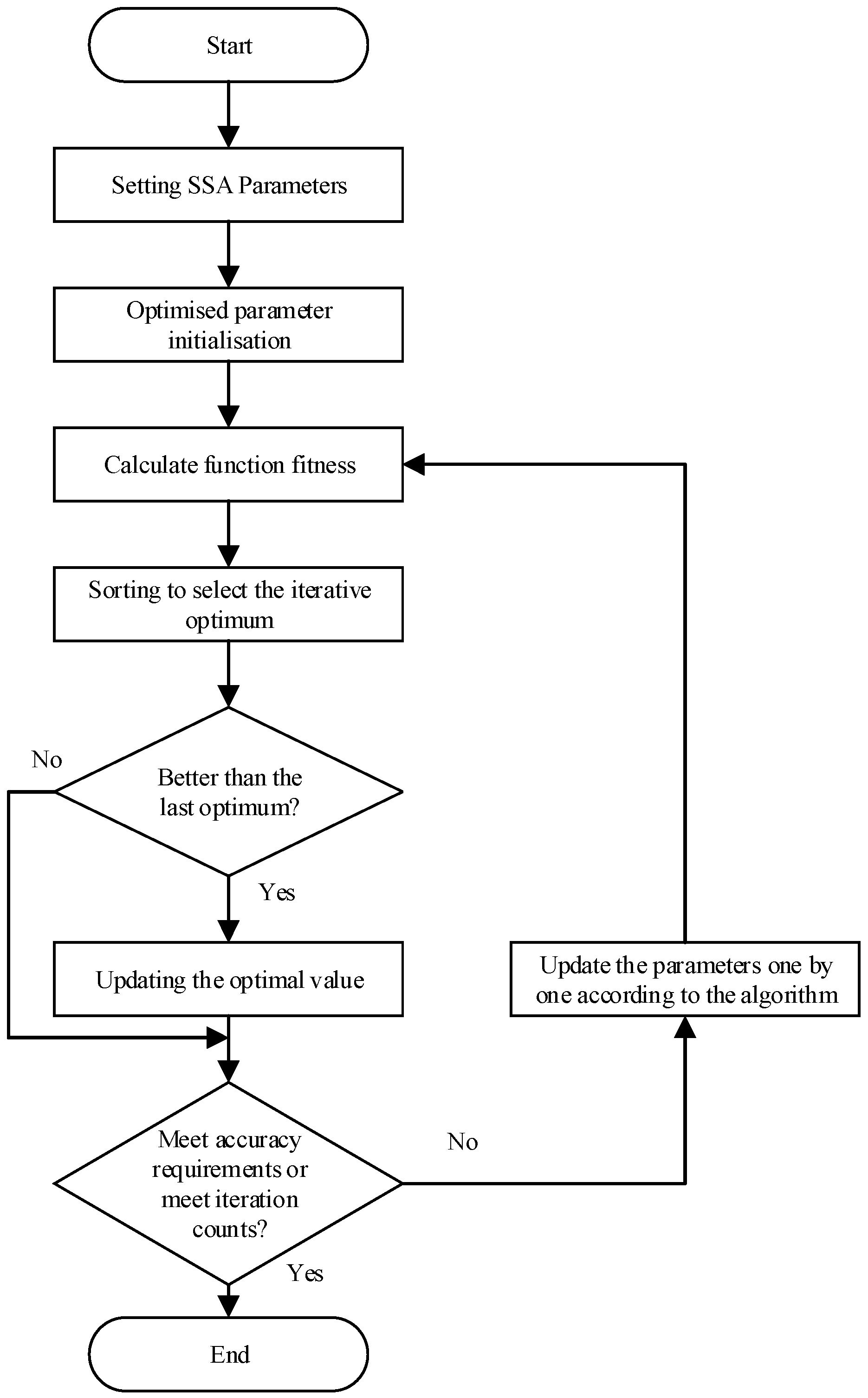 Optimization of Microgrid Dispatching by Integrating Photovoltaic Power ...