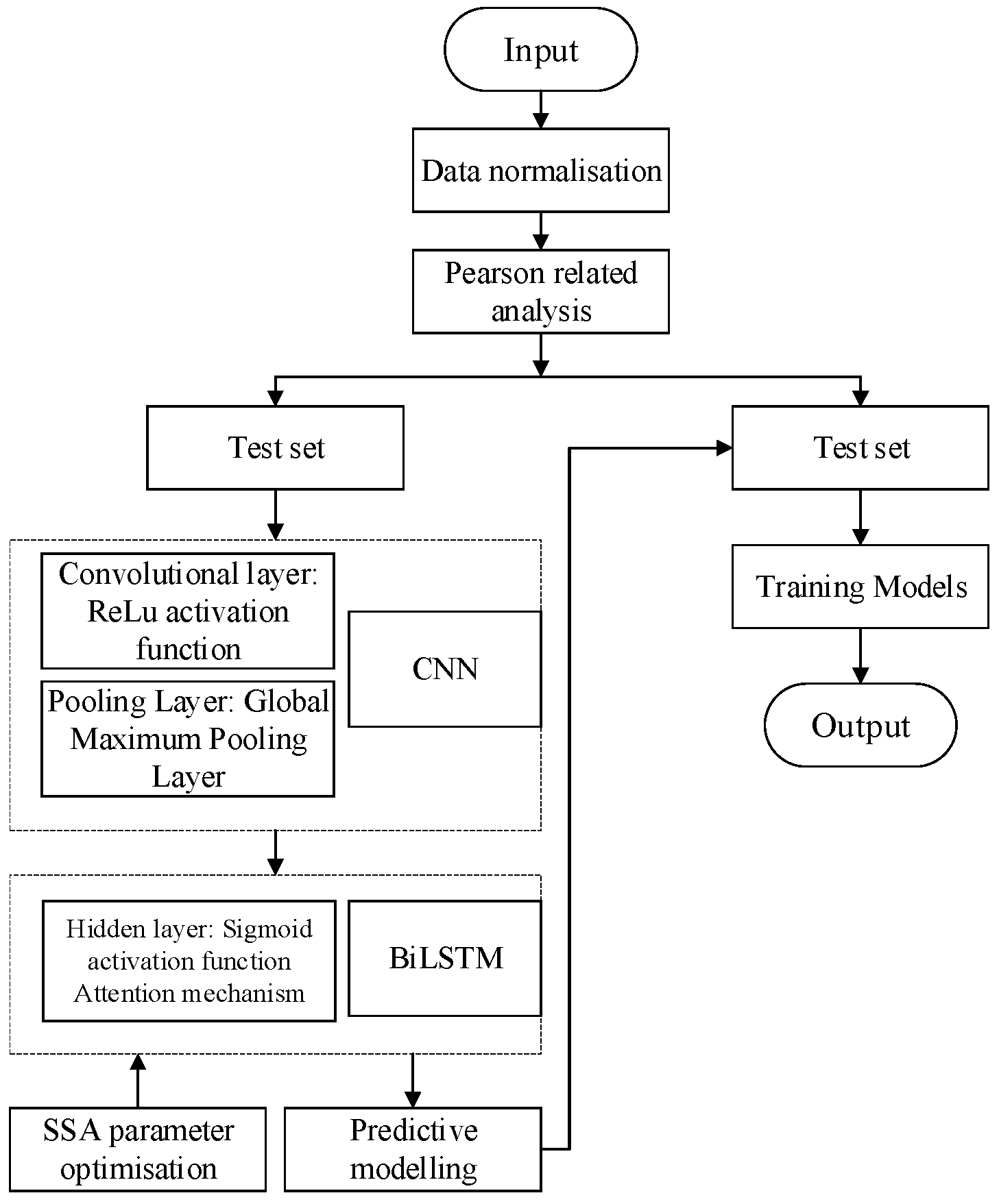 Sustainability 17 00648 g006