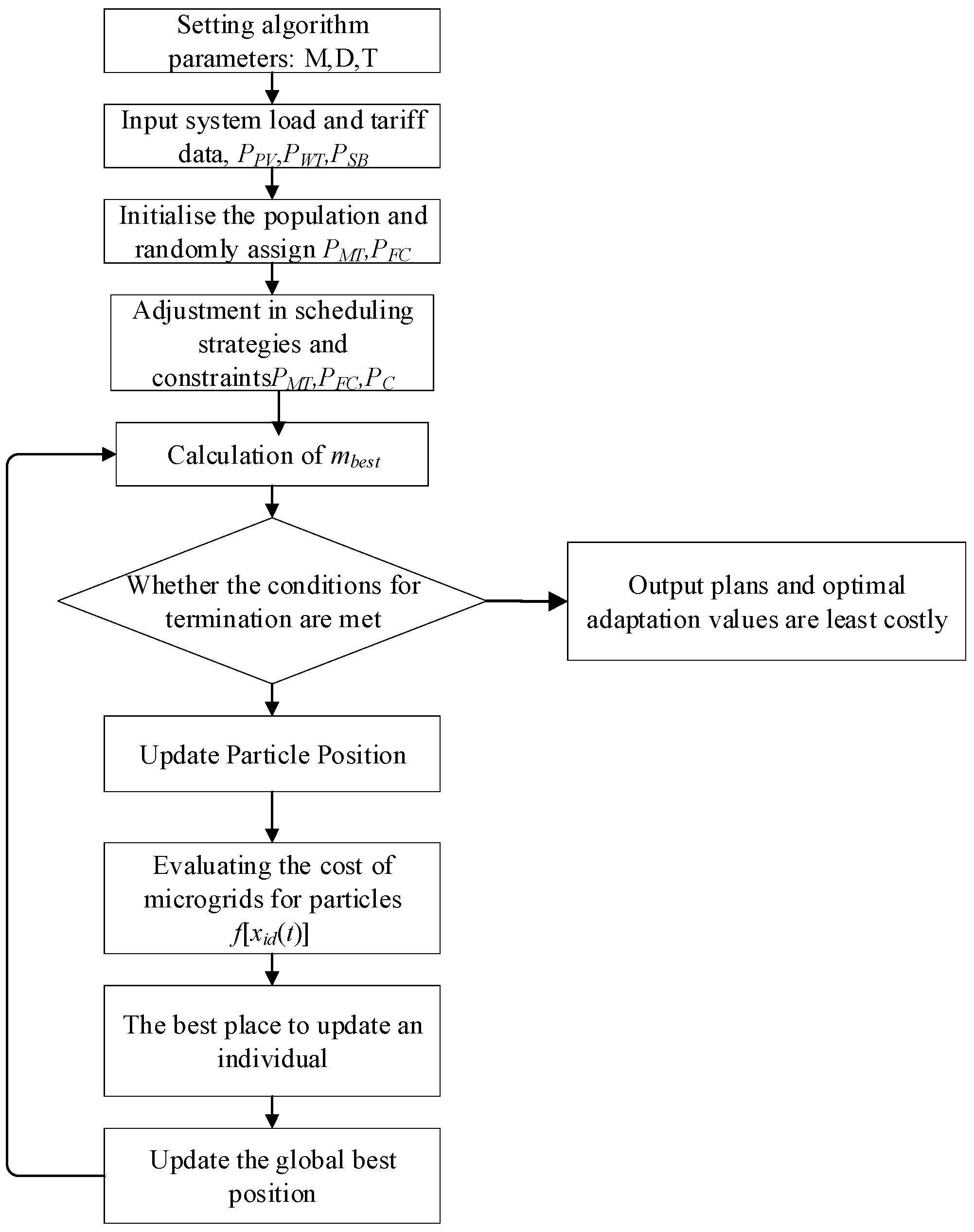 Sustainability 17 00648 g007