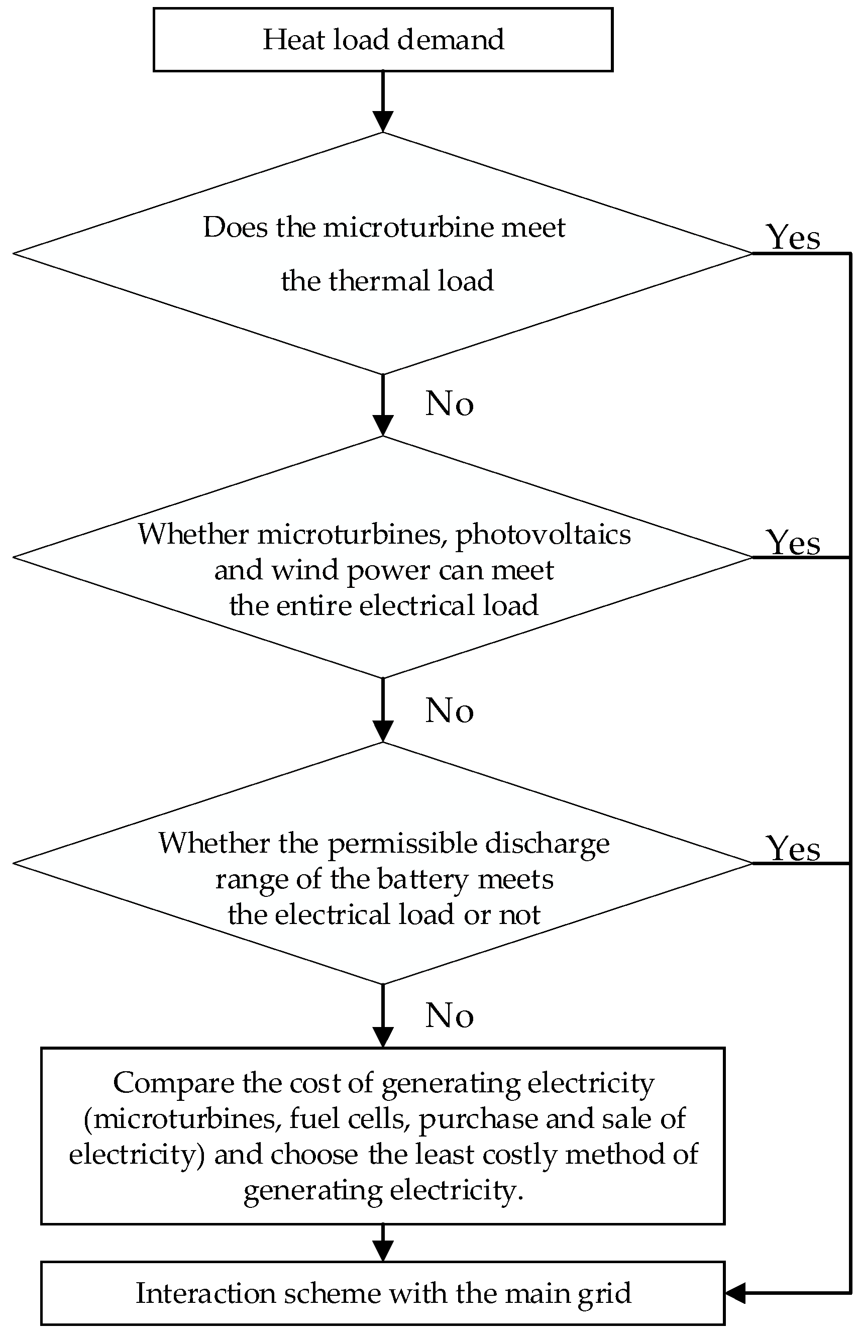 Sustainability 17 00648 g008
