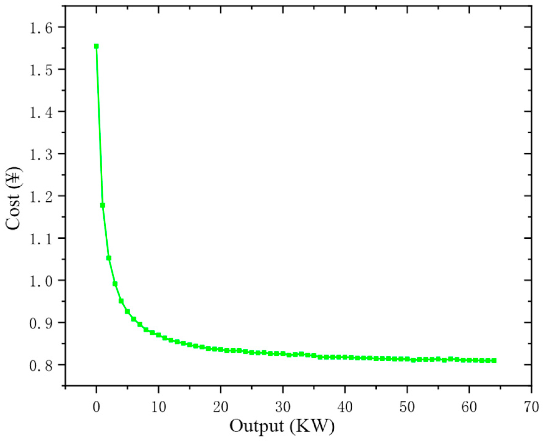 Sustainability 17 00648 g009