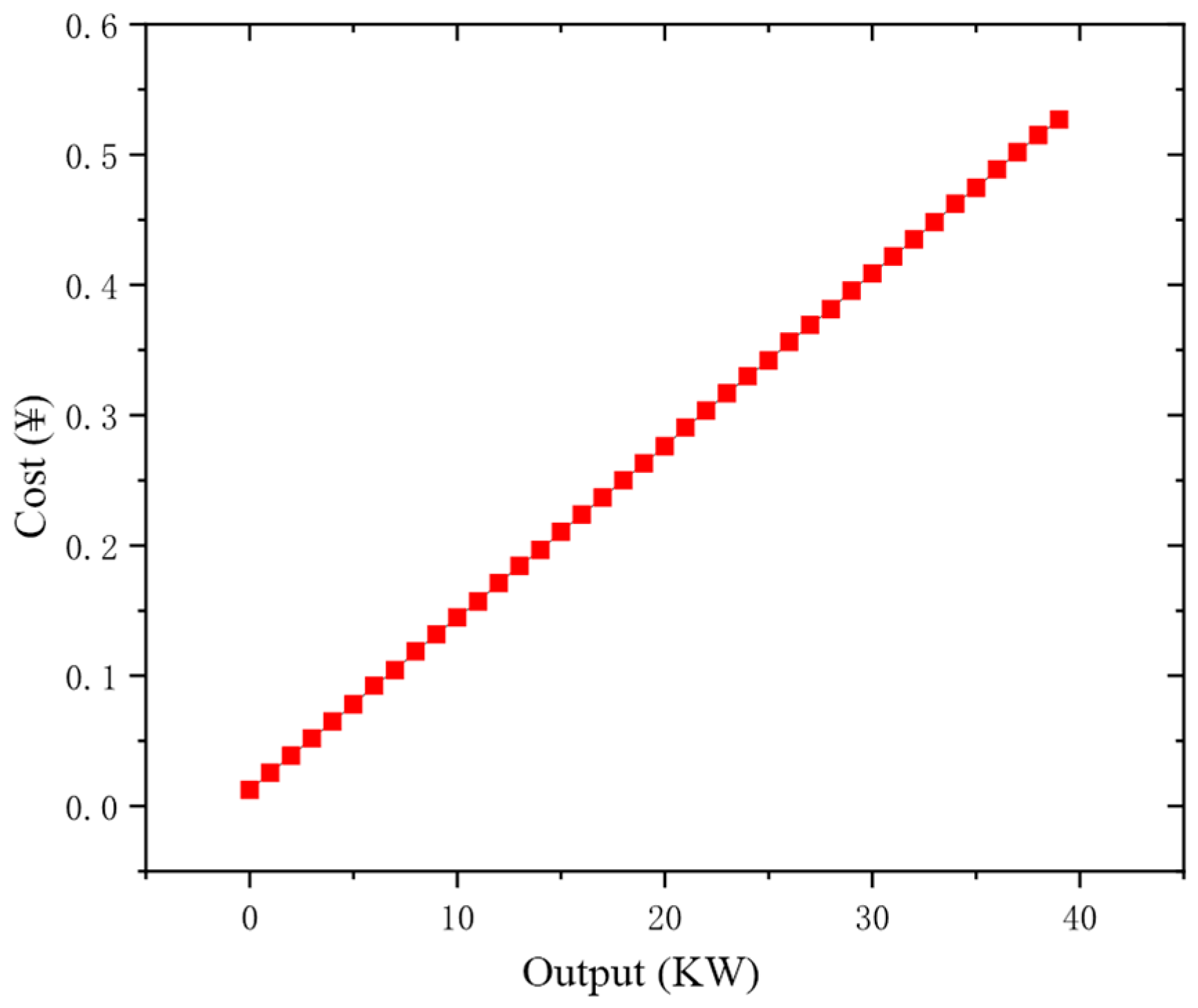 Sustainability 17 00648 g010