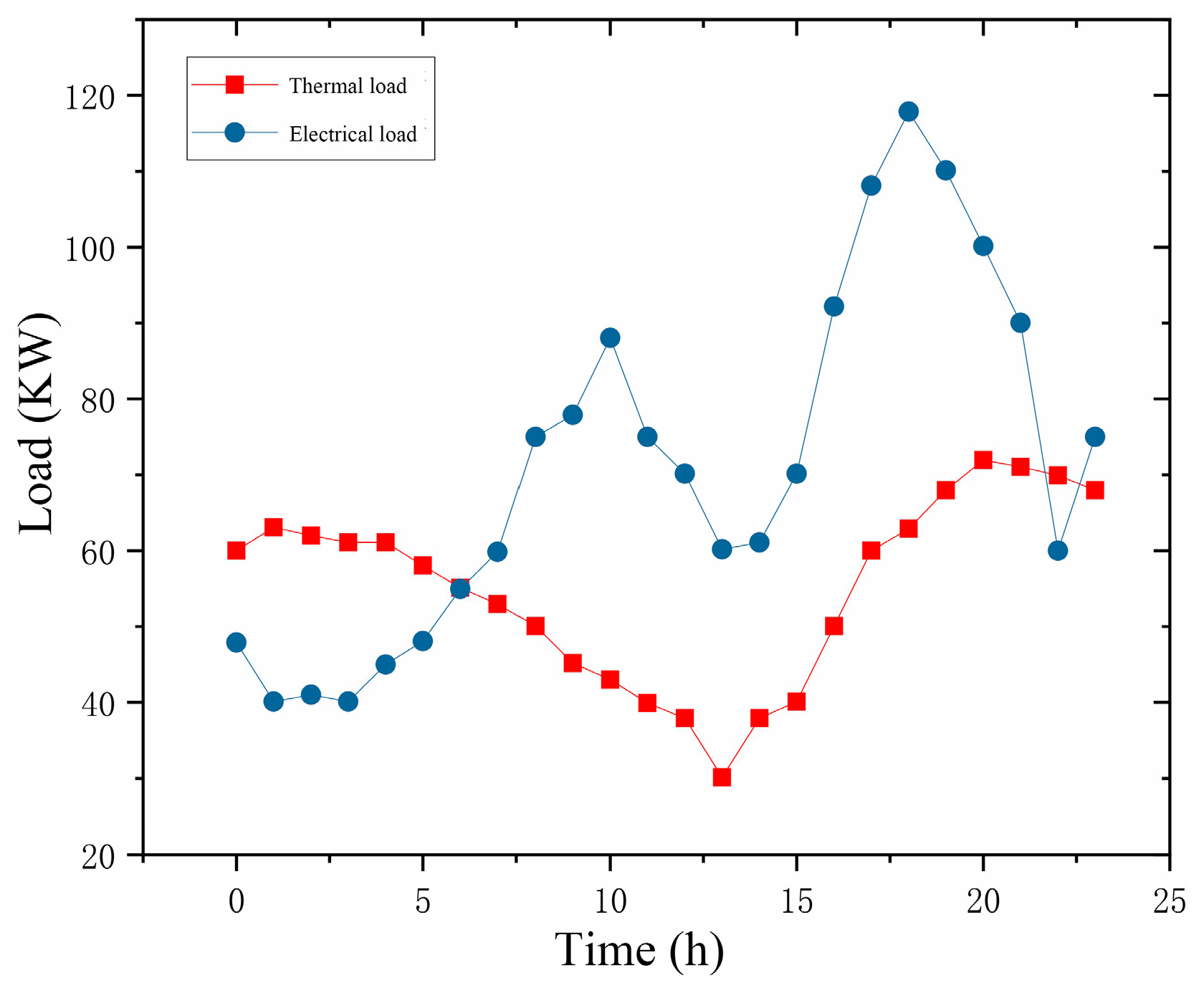 Sustainability 17 00648 g015