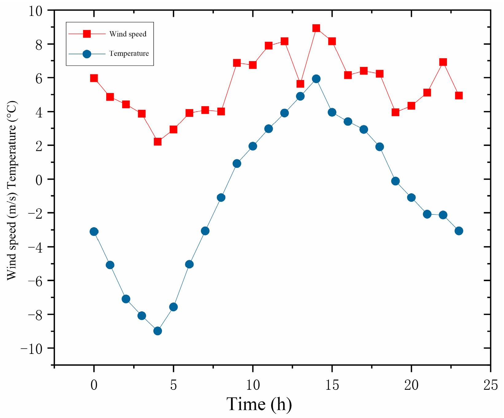 Sustainability 17 00648 g016