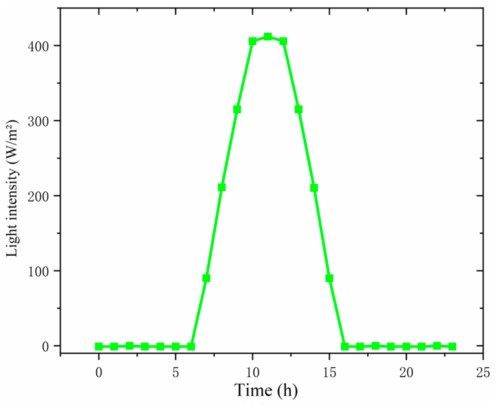 Sustainability 17 00648 g017