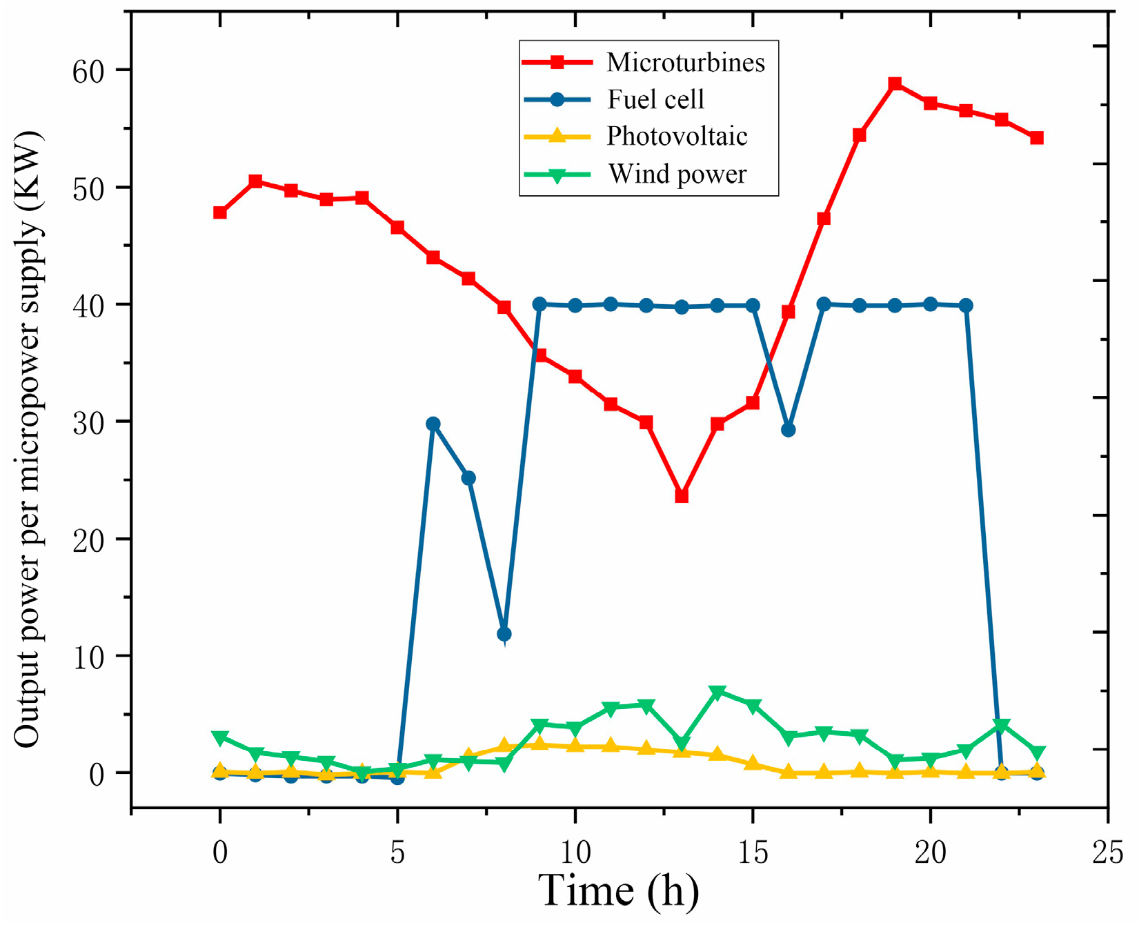 Sustainability 17 00648 g018
