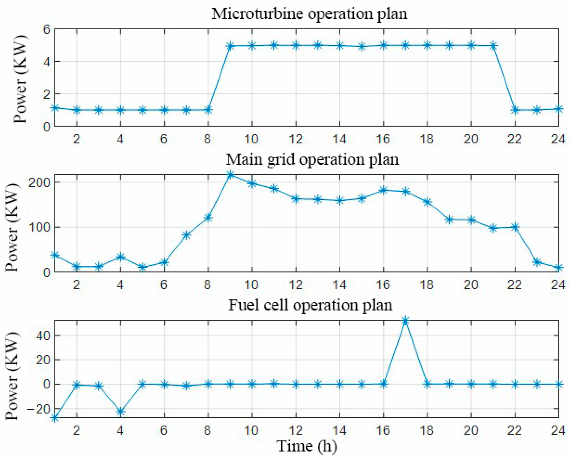 Sustainability 17 00648 g019