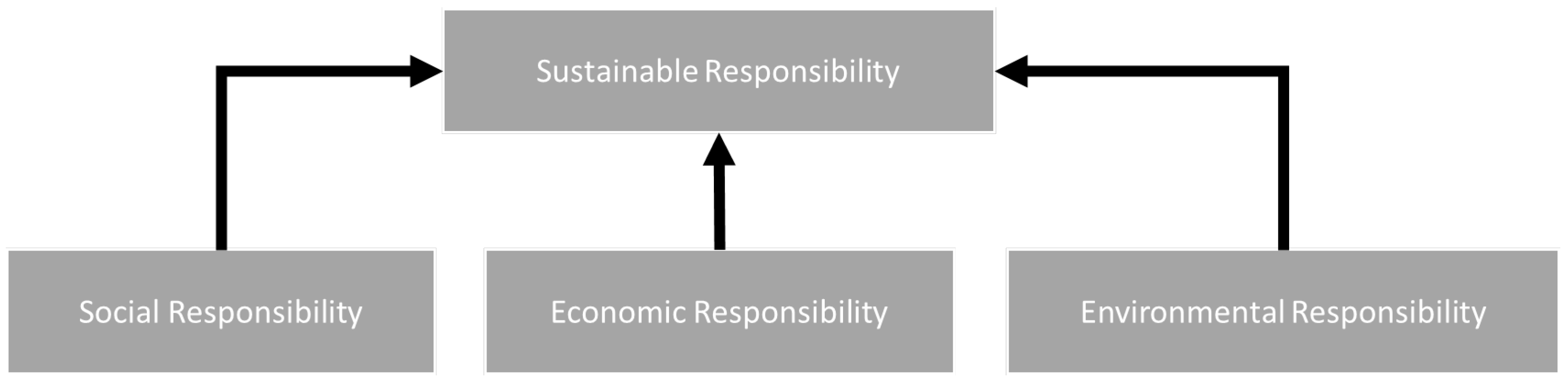 Sustainability 17 00651 g002