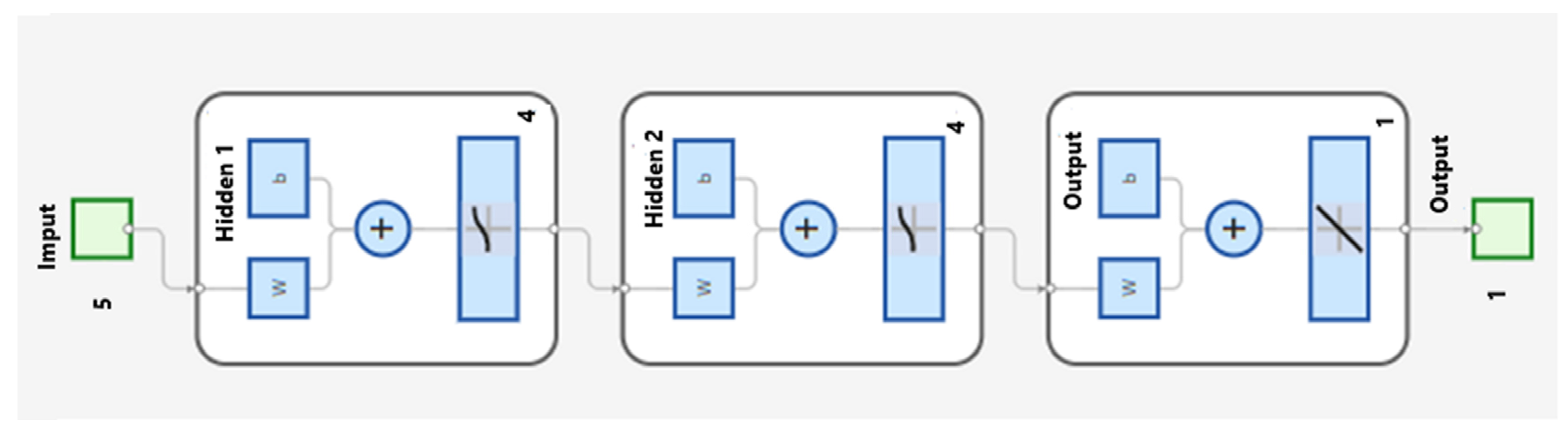 Sustainability 17 00652 g004