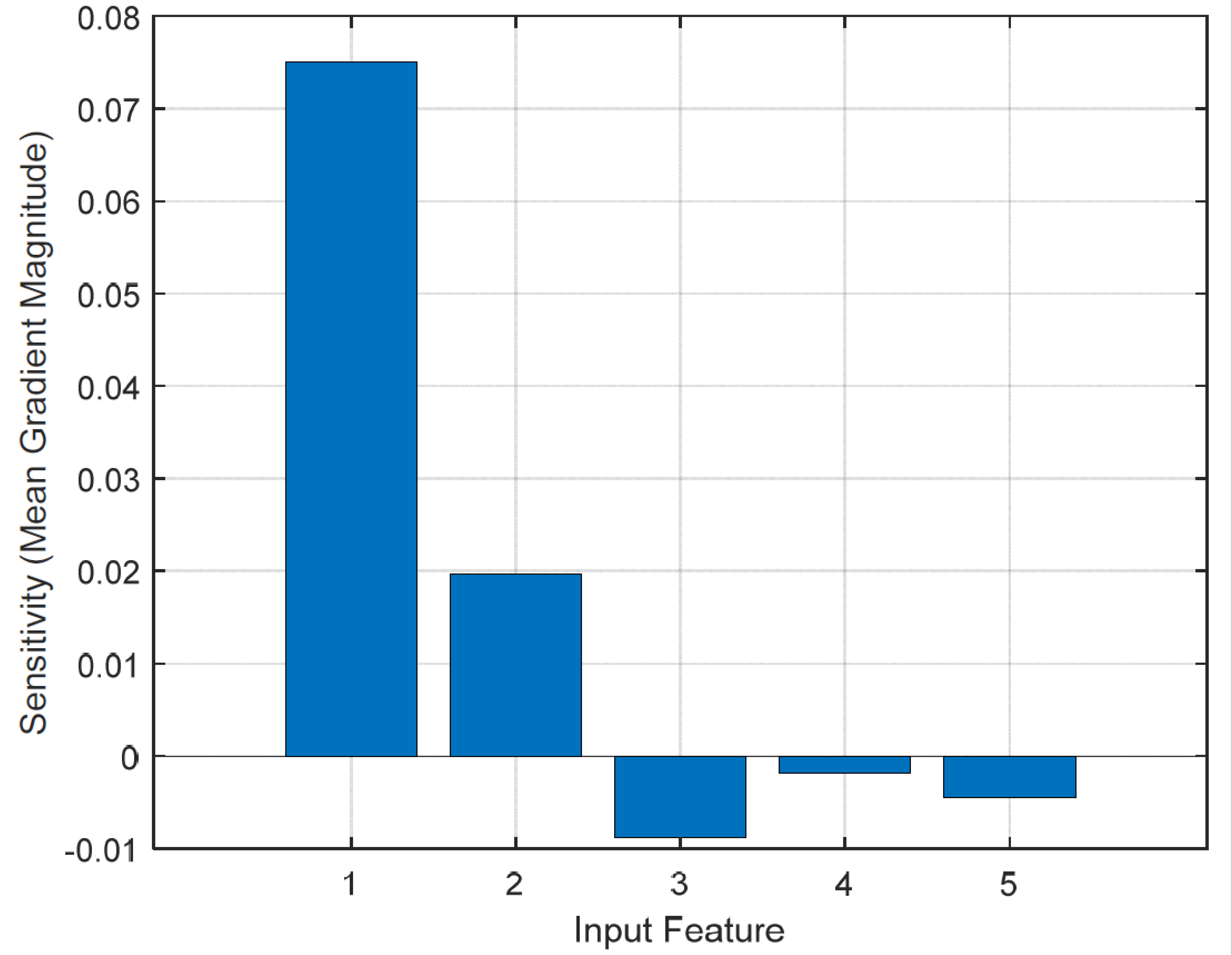 Sustainability 17 00652 g006