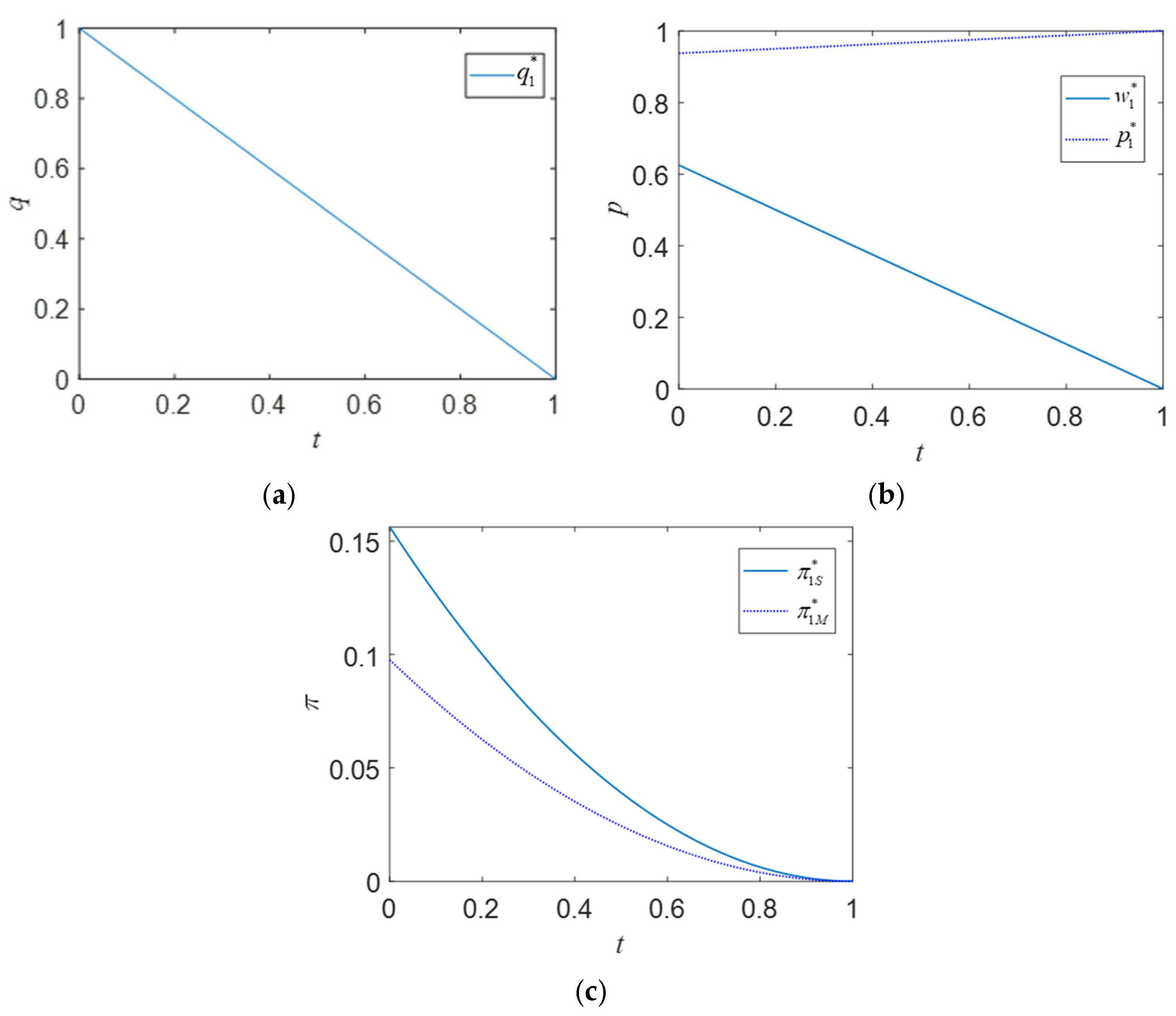 Sustainability 17 00653 g005