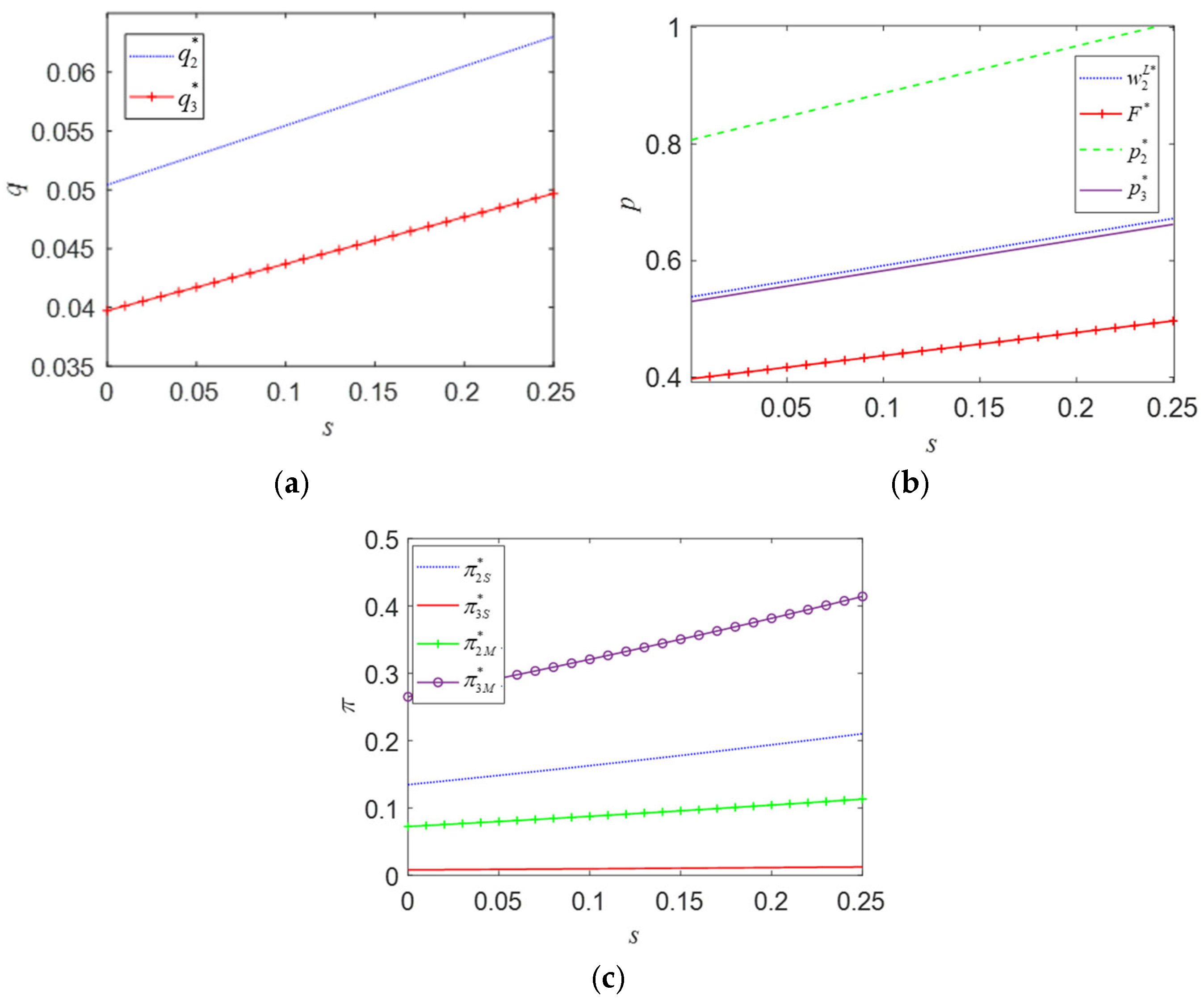 Sustainability 17 00653 g006