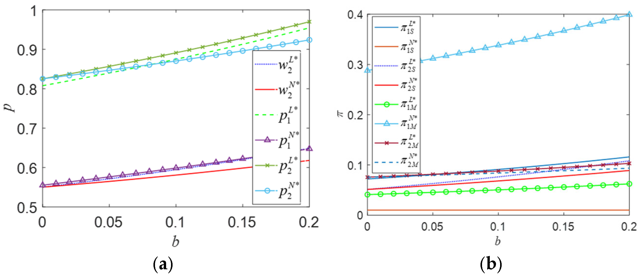 Sustainability 17 00653 g009