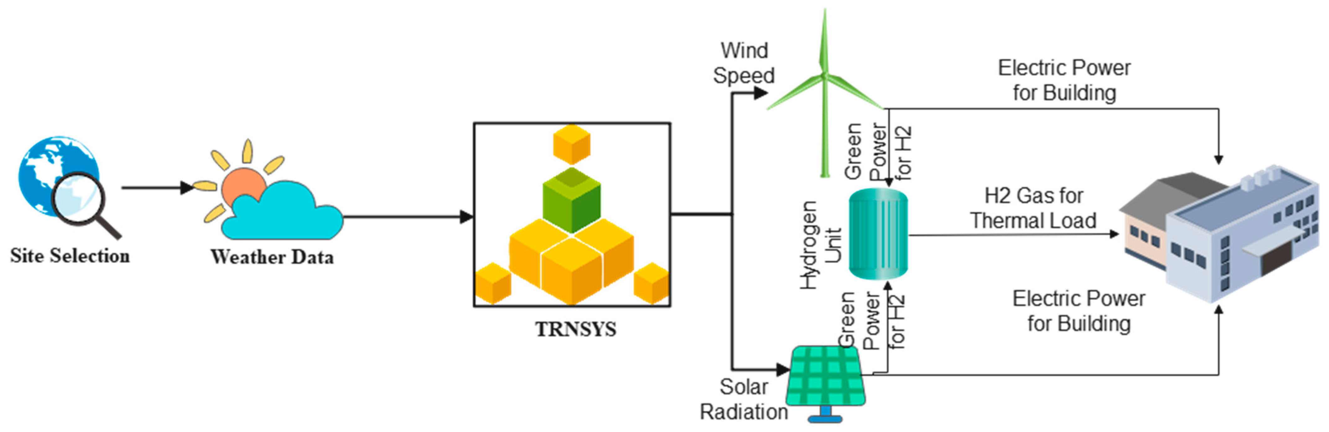 Sustainability 17 00656 g007