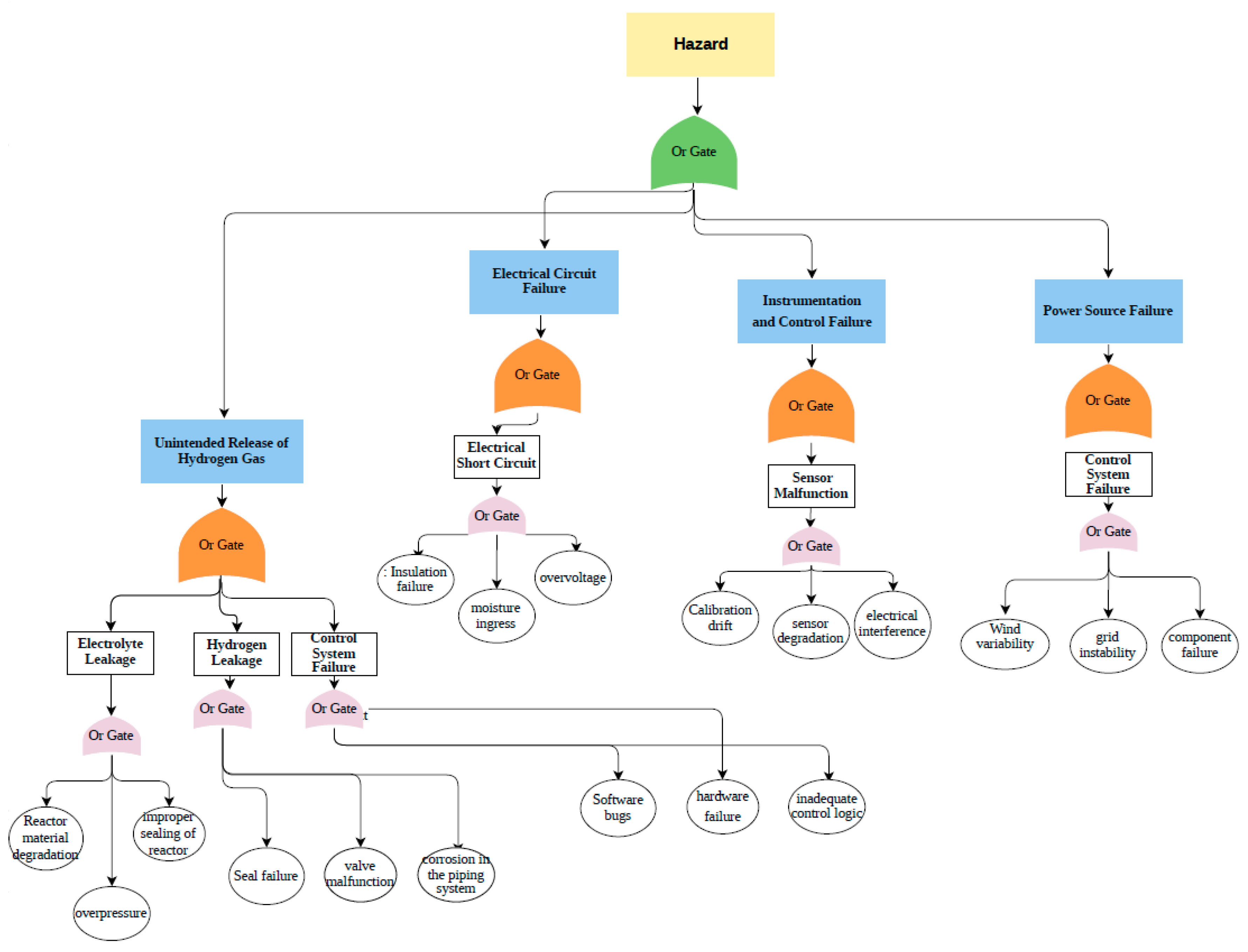 Sustainability 17 00656 g024